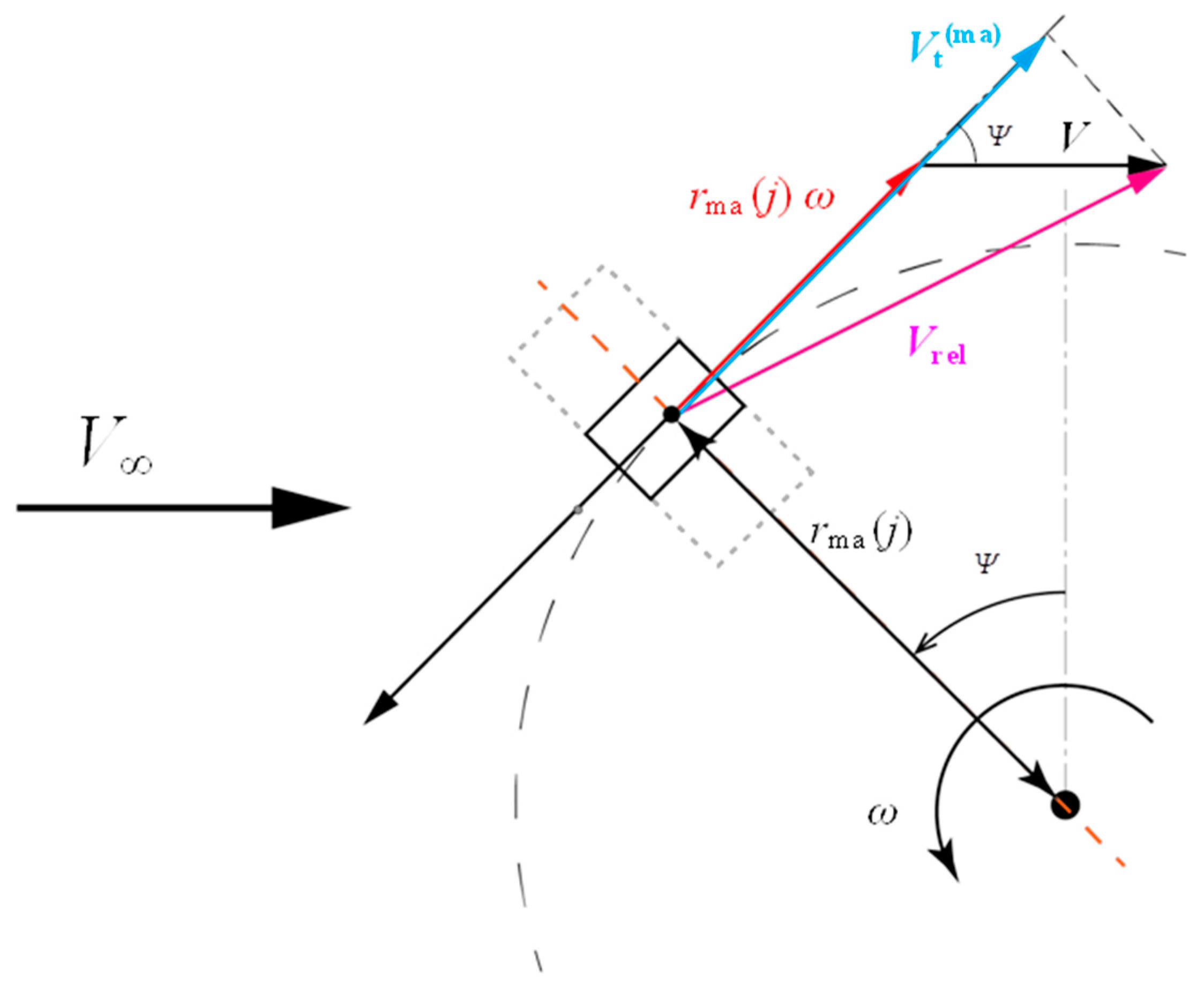 Energies 17 02727 g0a3