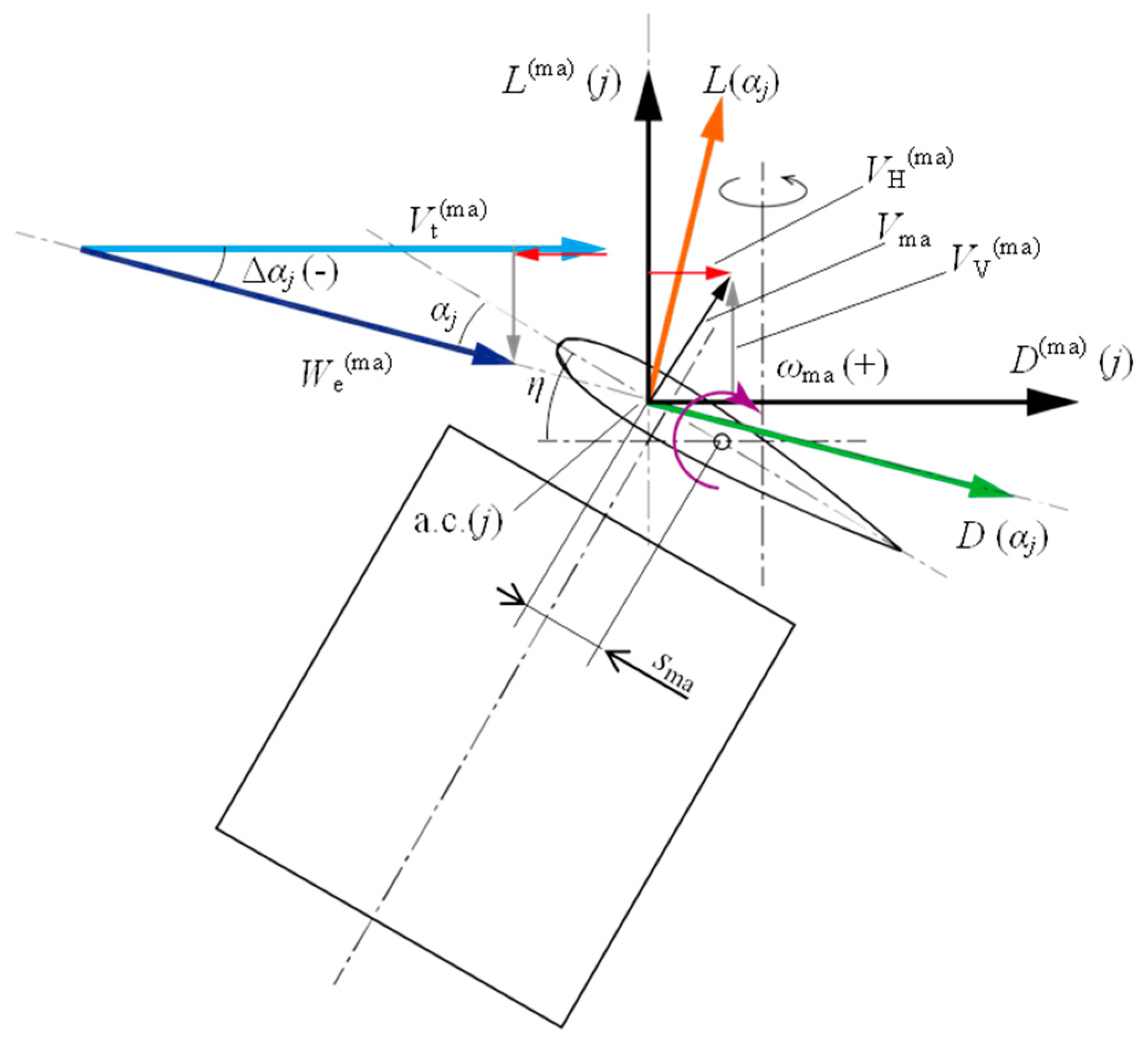 Energies 17 02727 g0a4