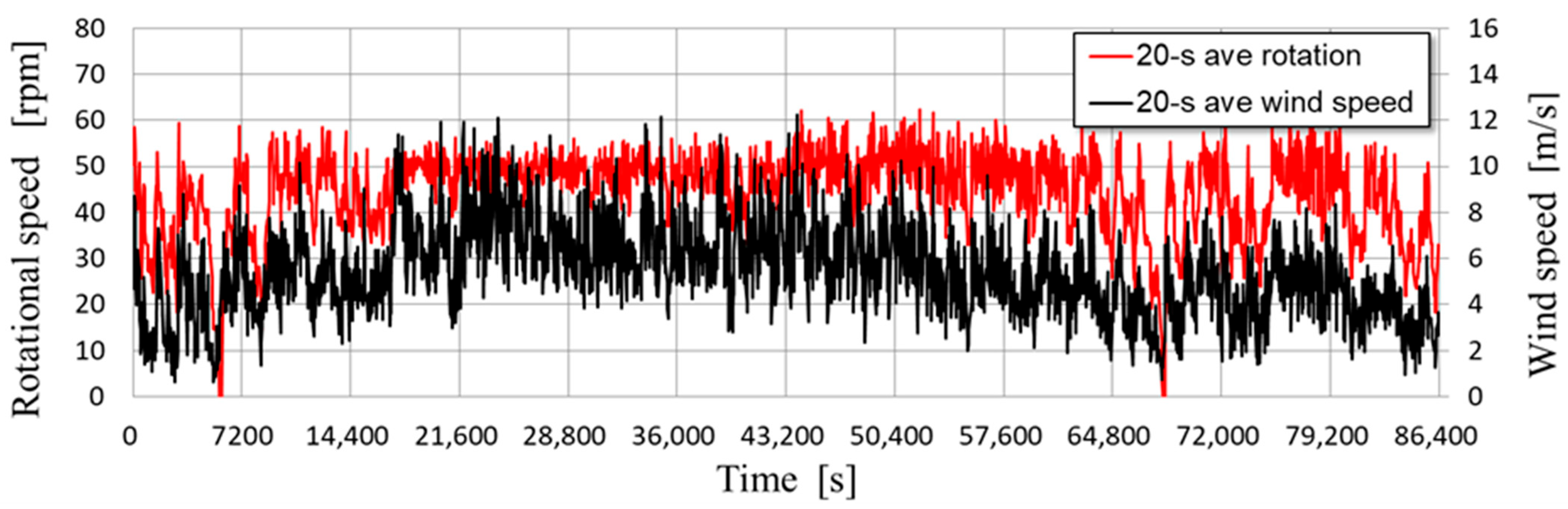Energies 17 02727 g0a6