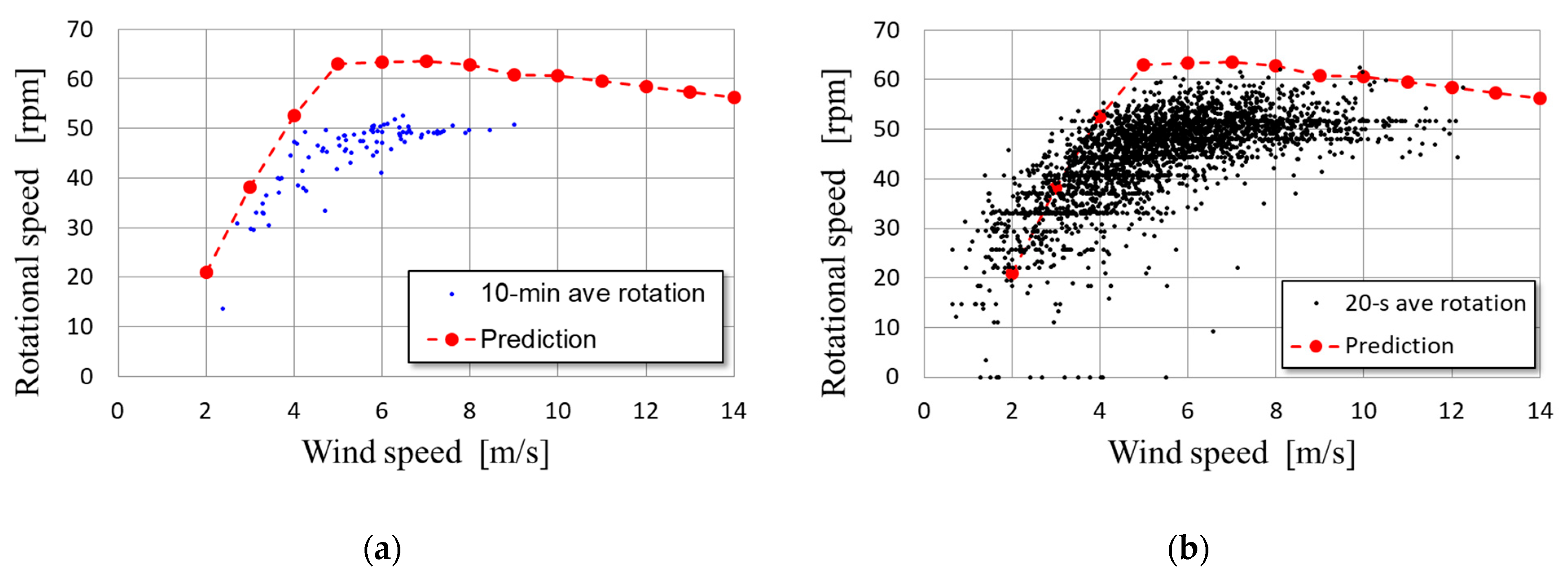 Energies 17 02727 g0a7