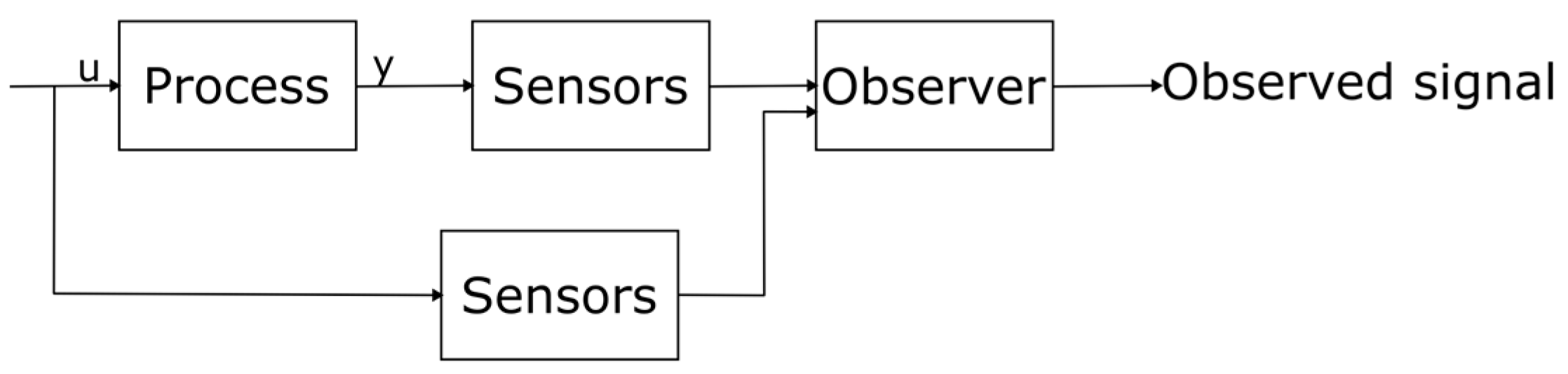 Energies 17 02728 g009