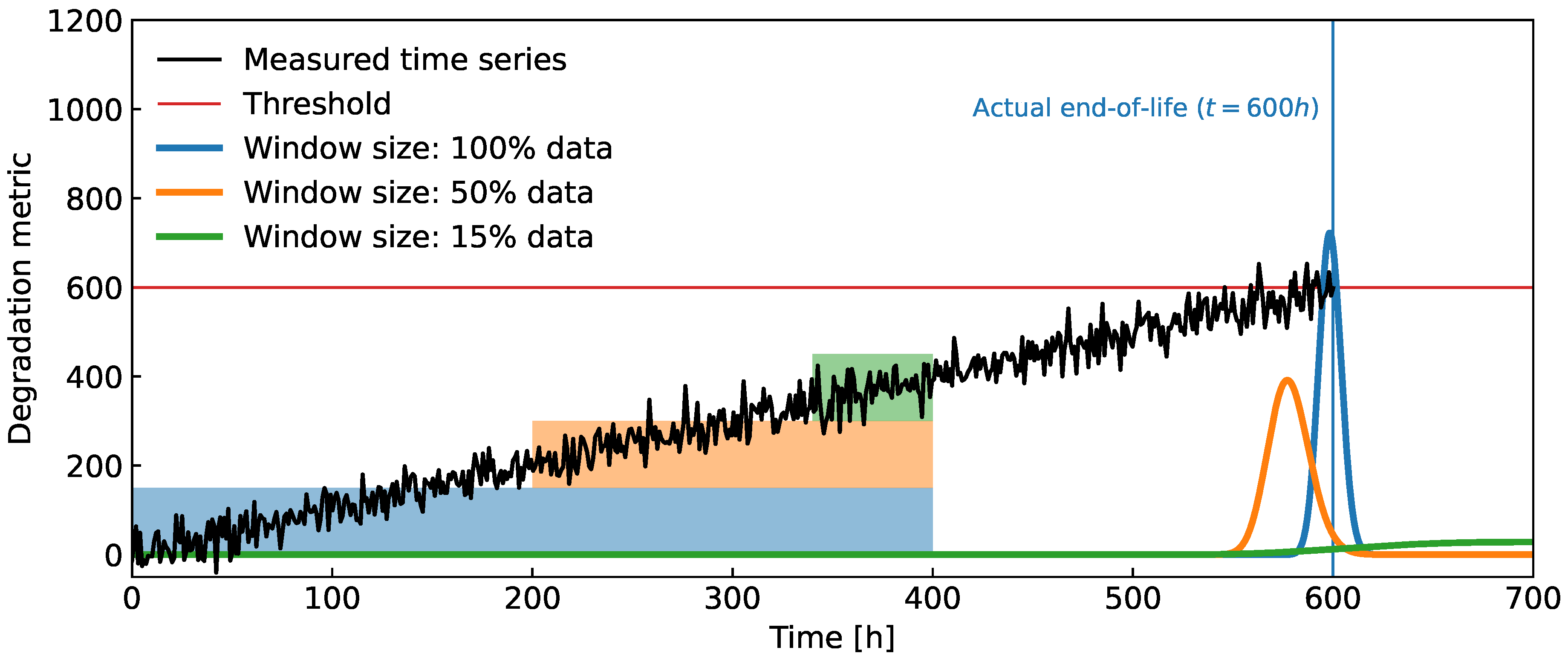 Energies 17 02729 g002