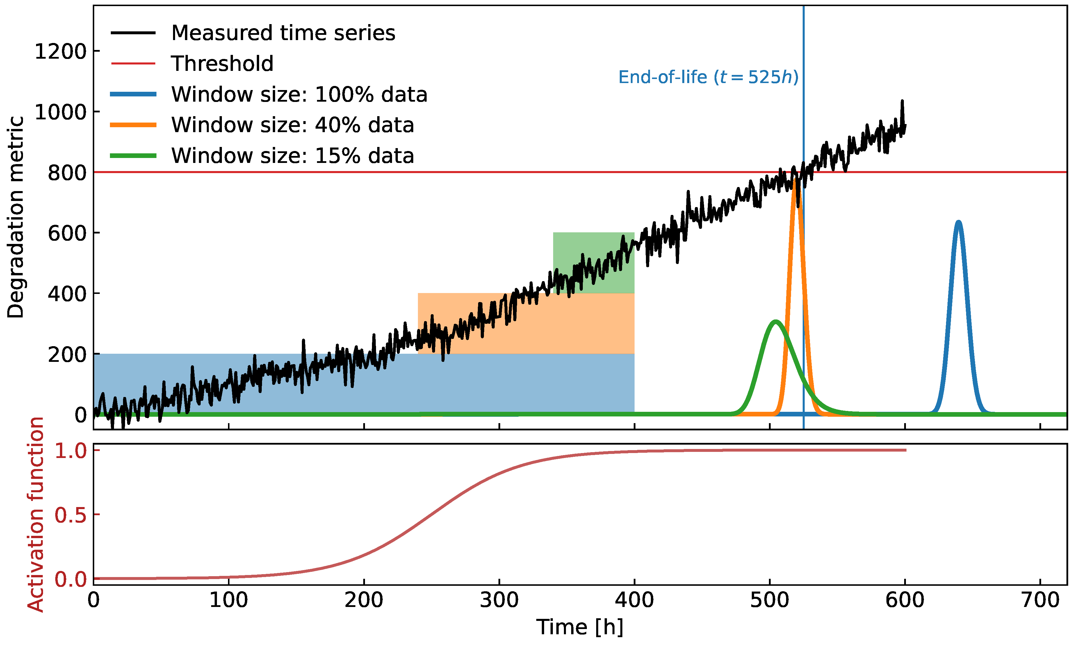 Energies 17 02729 g003