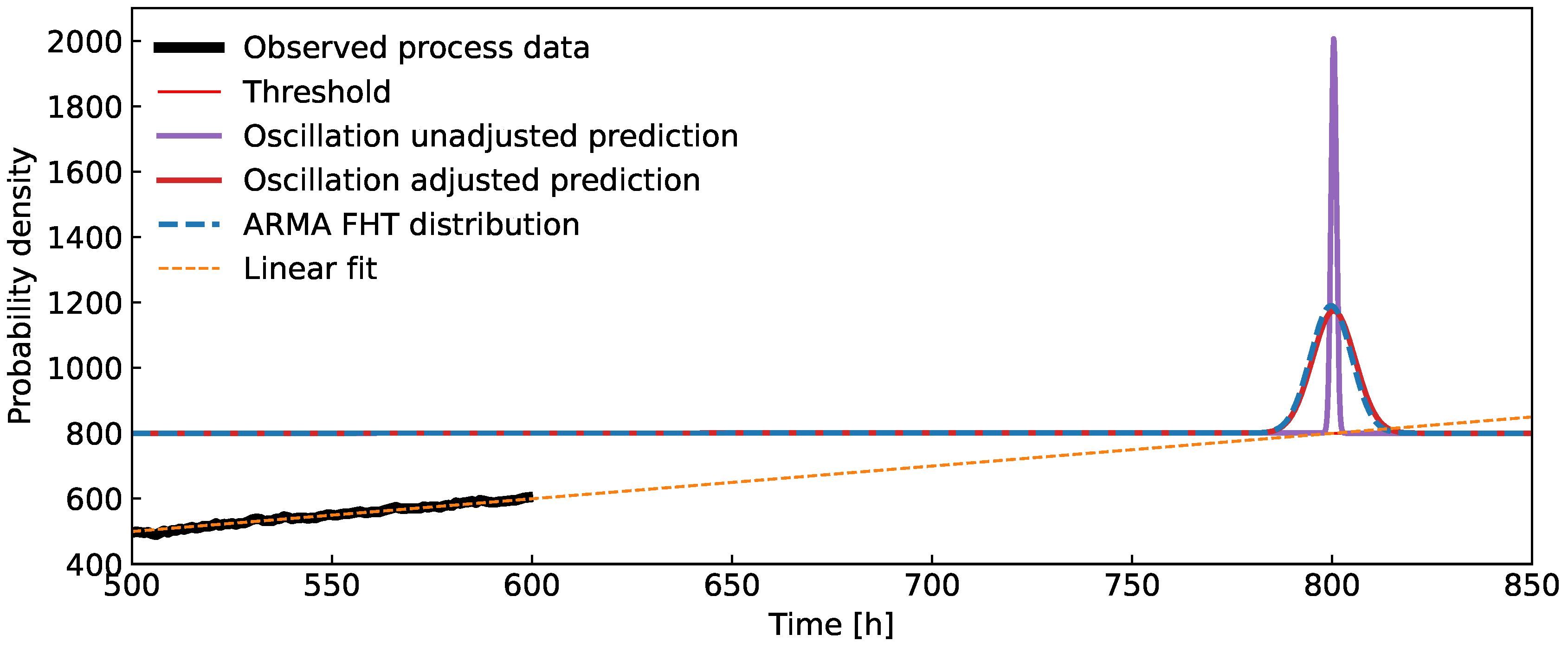 Energies 17 02729 g004