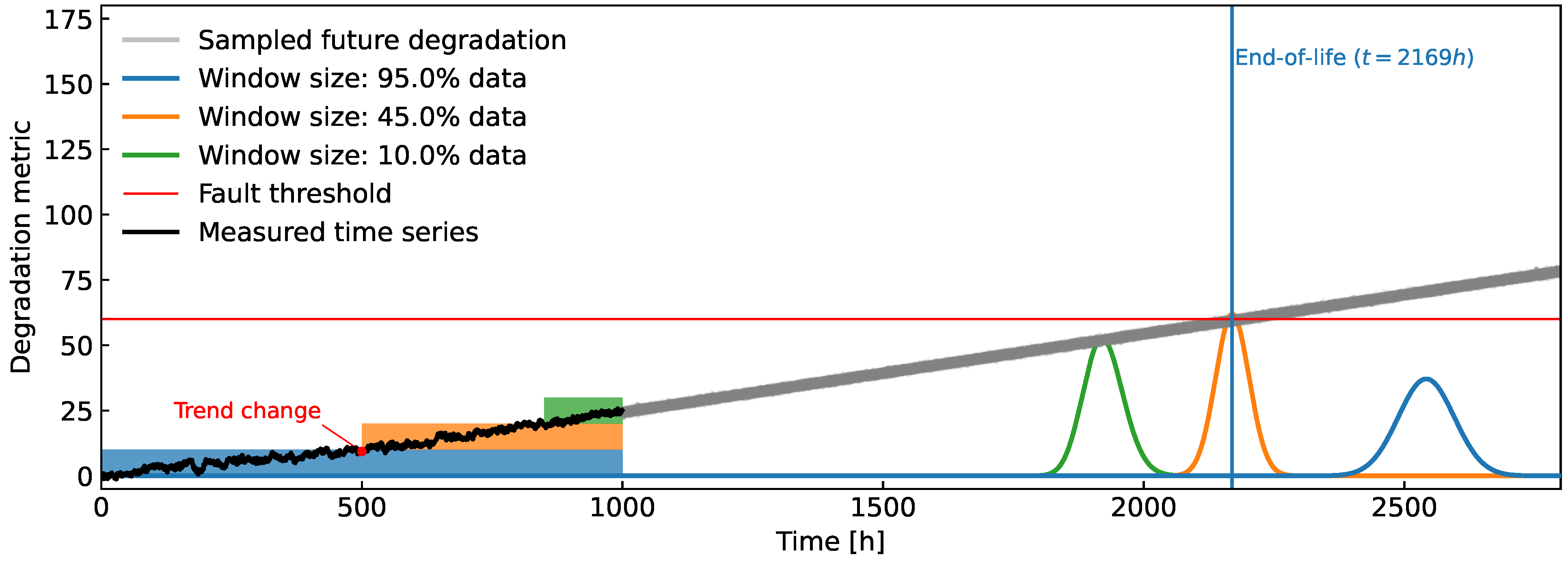 Energies 17 02729 g008
