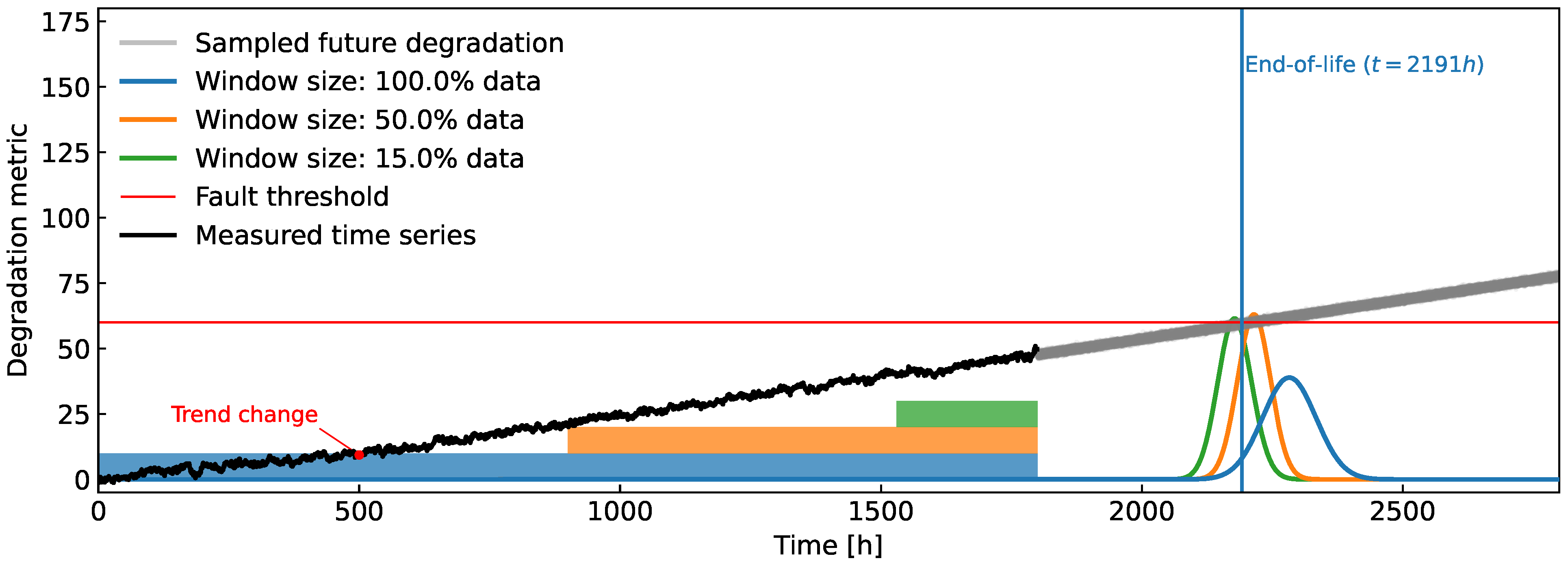 Energies 17 02729 g009