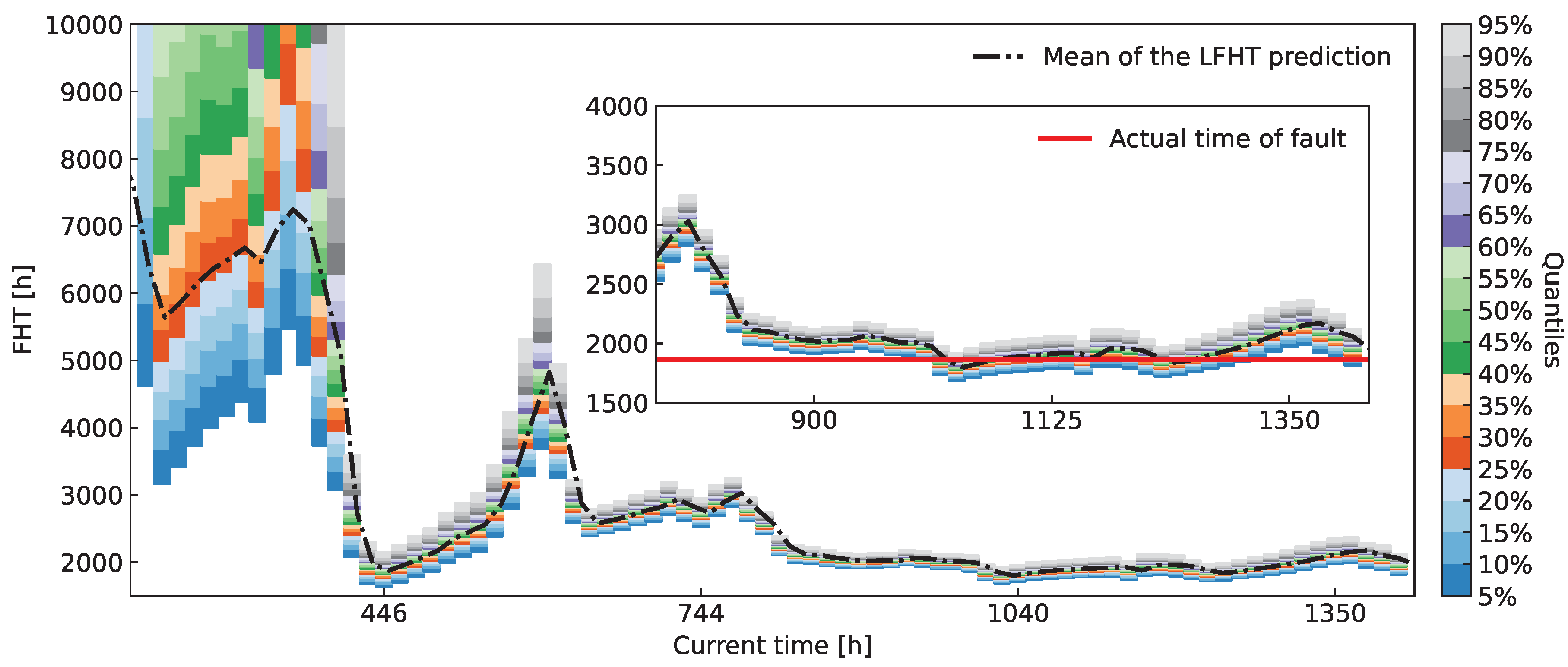 Energies 17 02729 g017