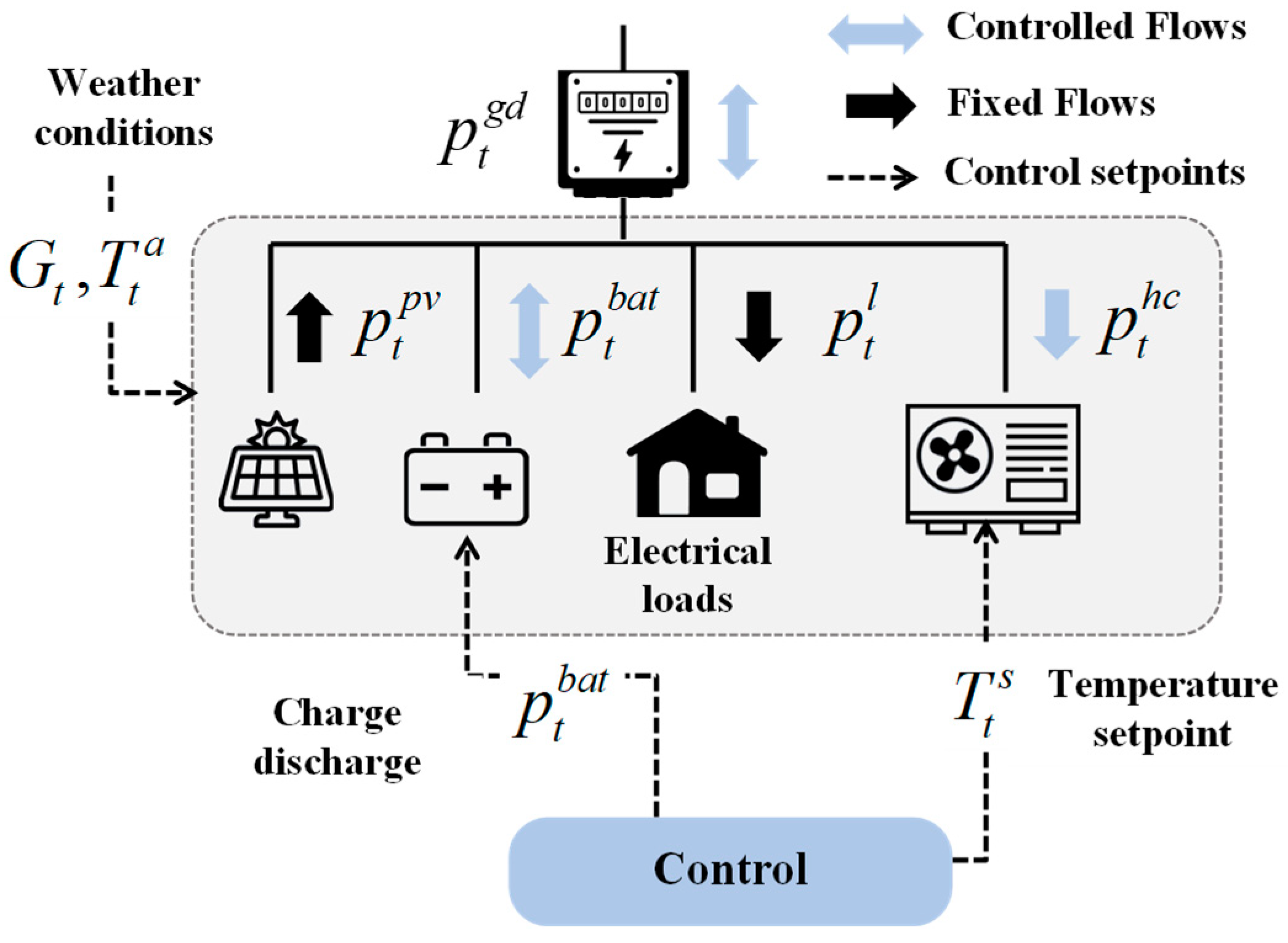 Energies 17 02730 g001