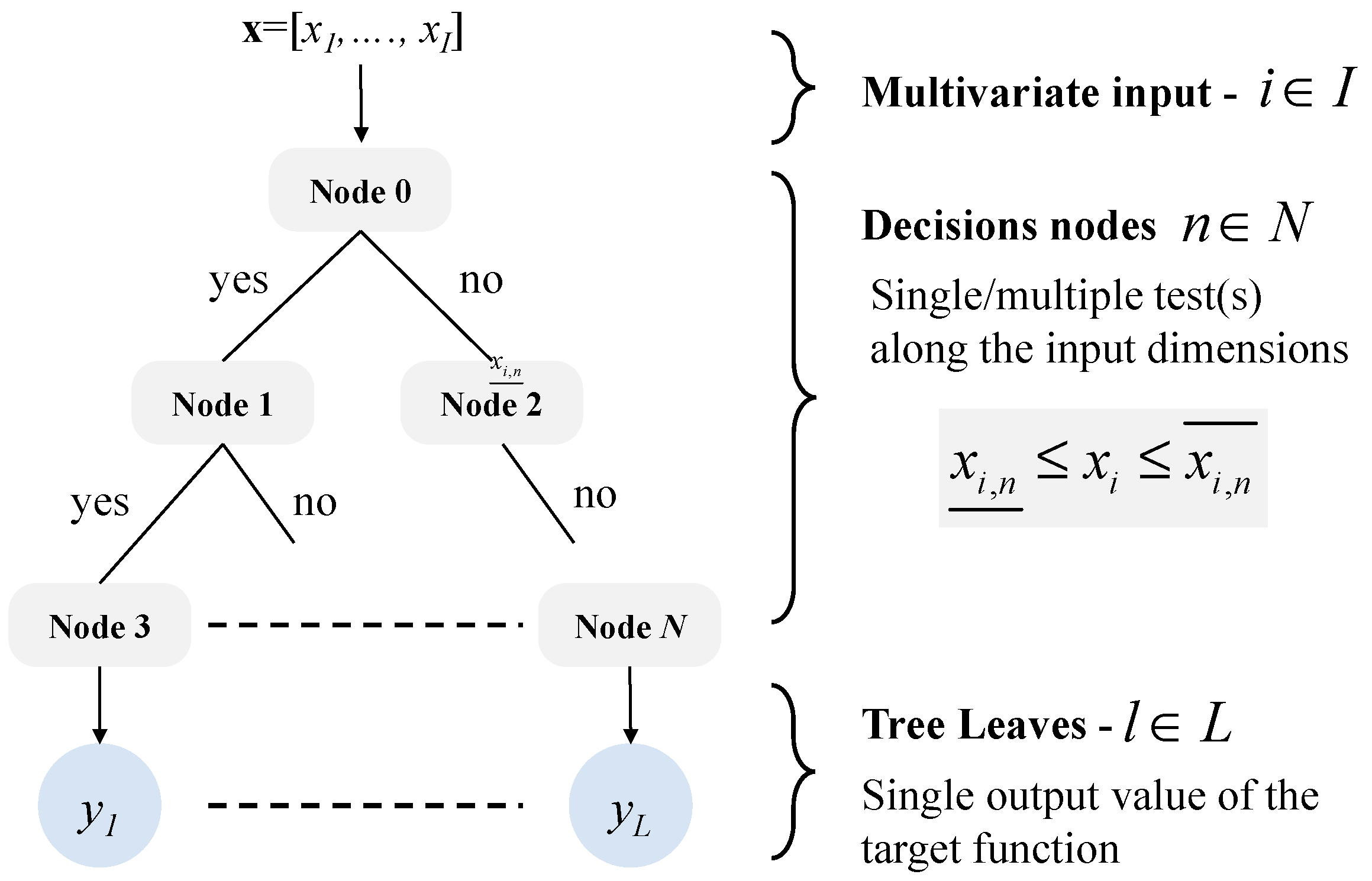 Energies 17 02730 g003