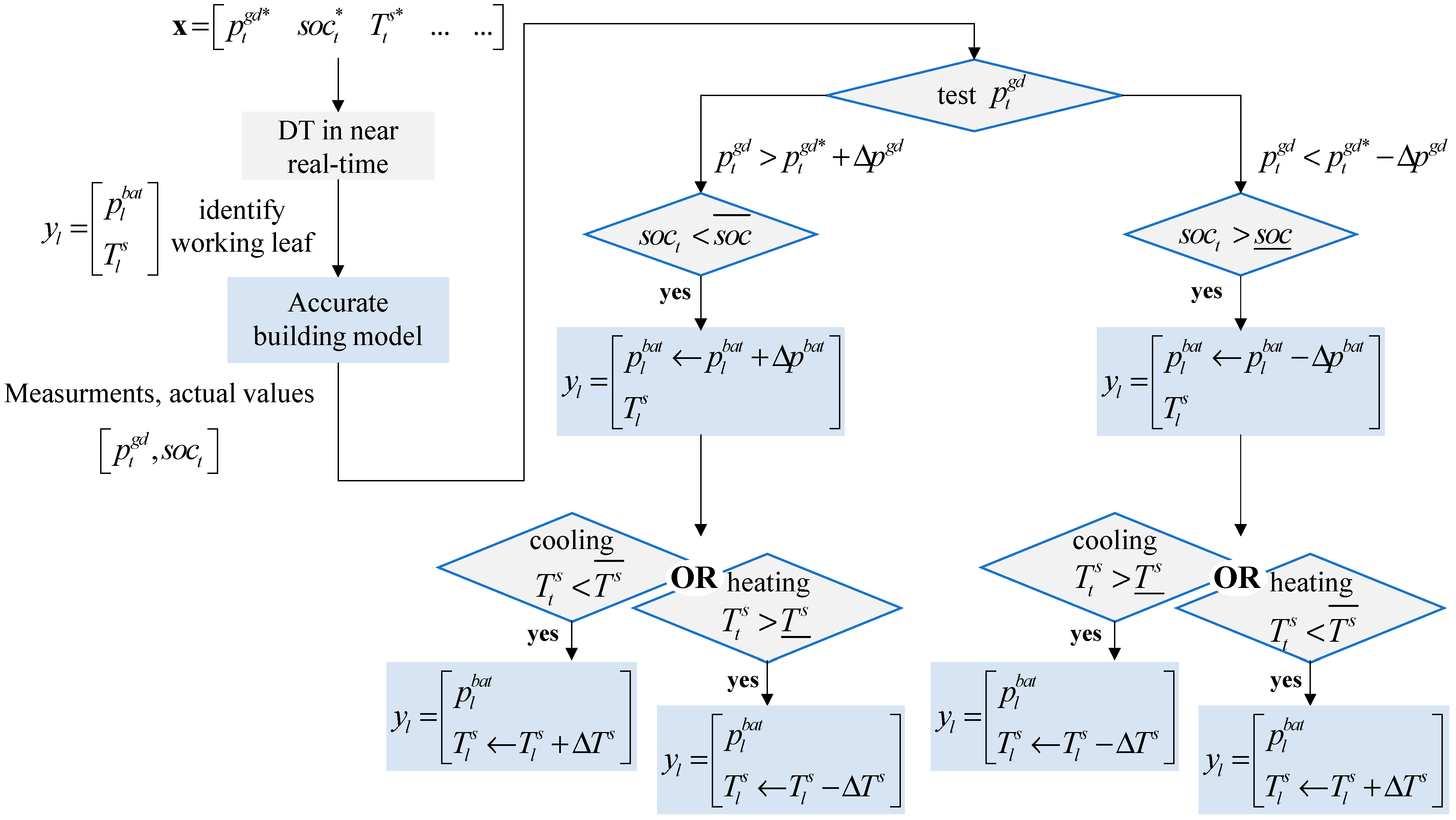 Energies 17 02730 g004