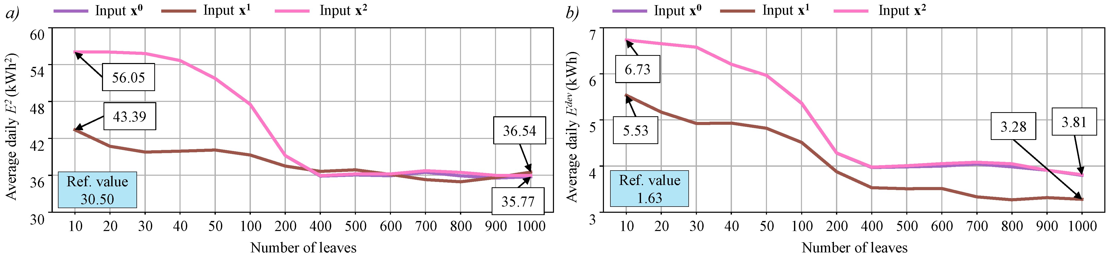 Energies 17 02730 g006