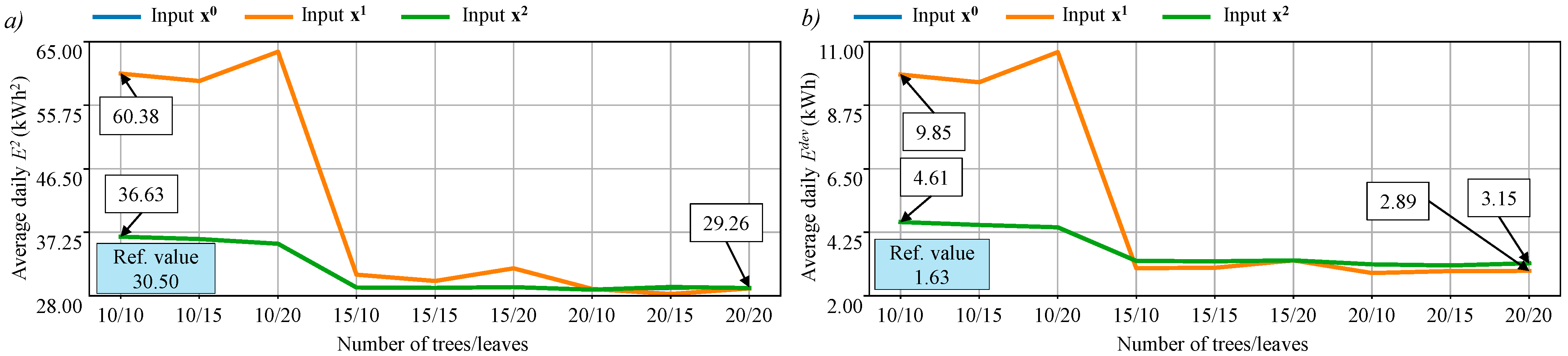 Energies 17 02730 g007