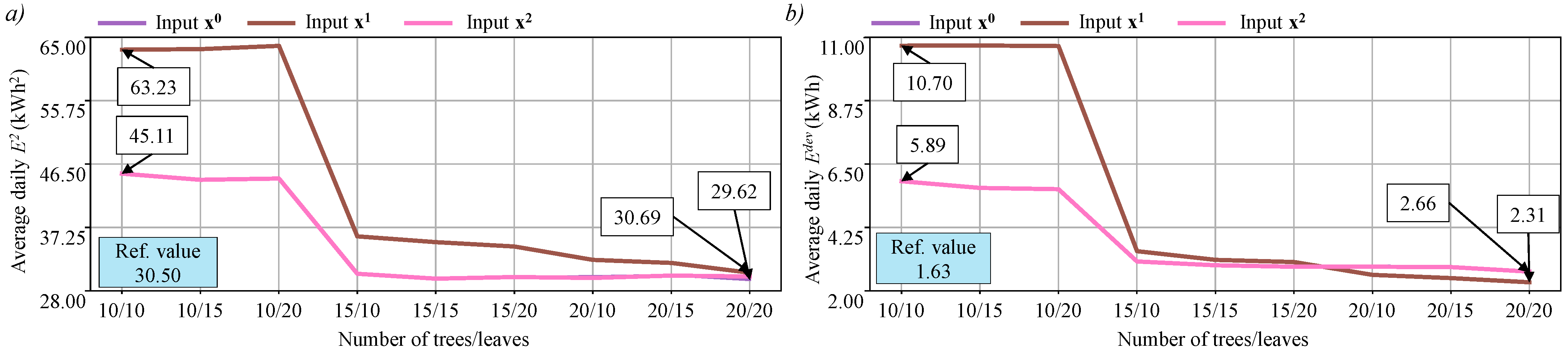 Energies 17 02730 g008