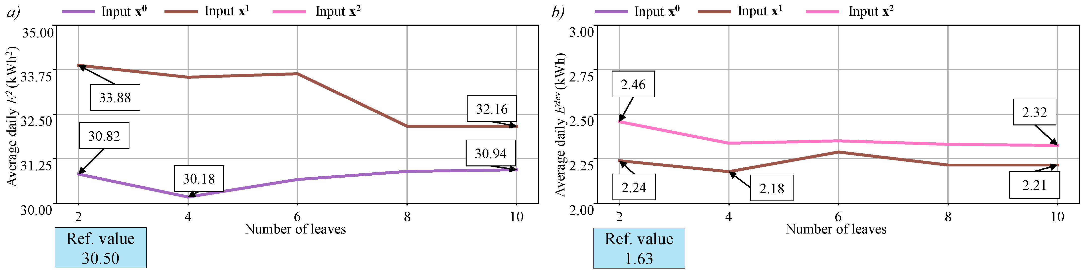 Energies 17 02730 g010