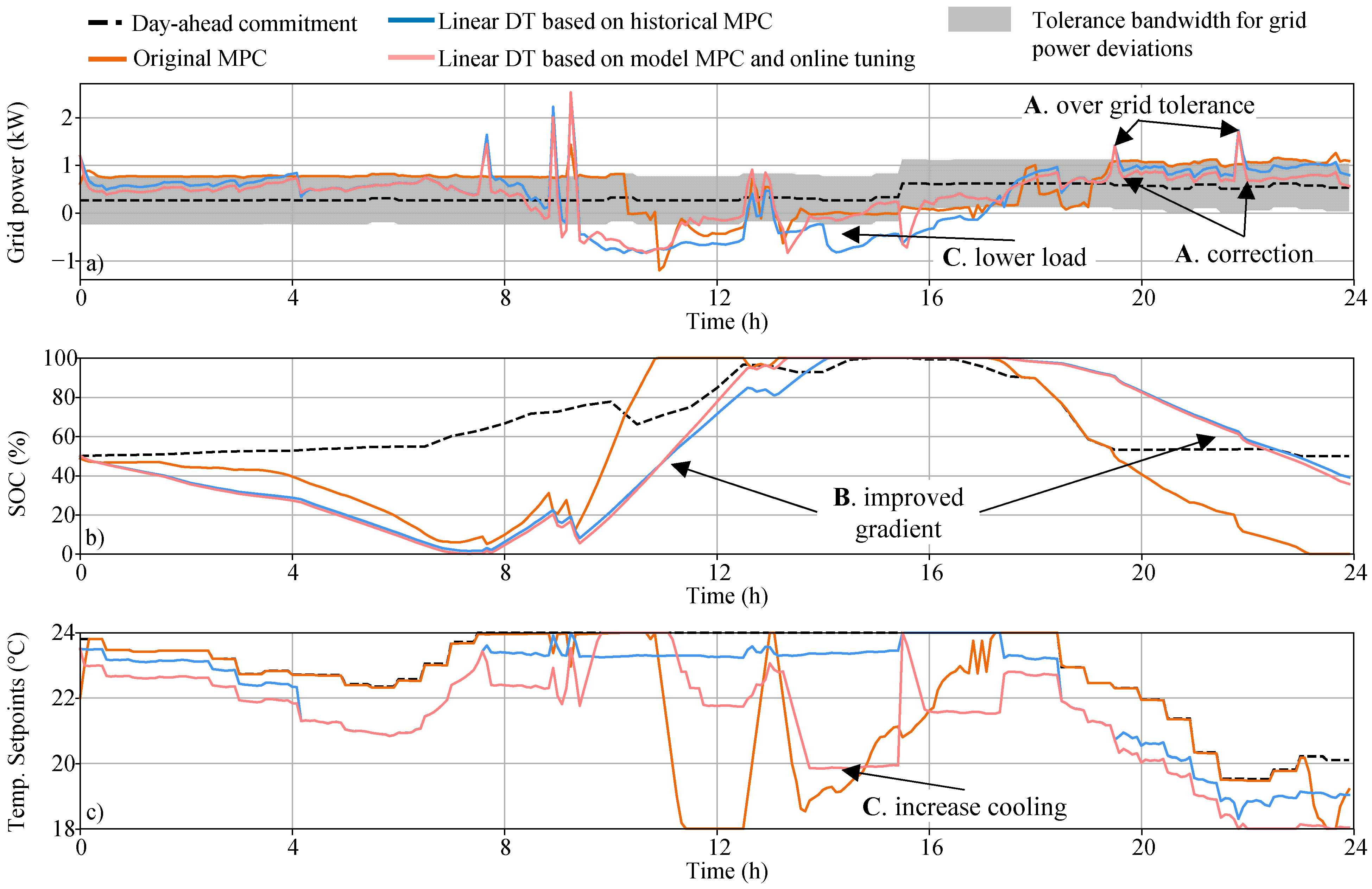 Energies 17 02730 g013