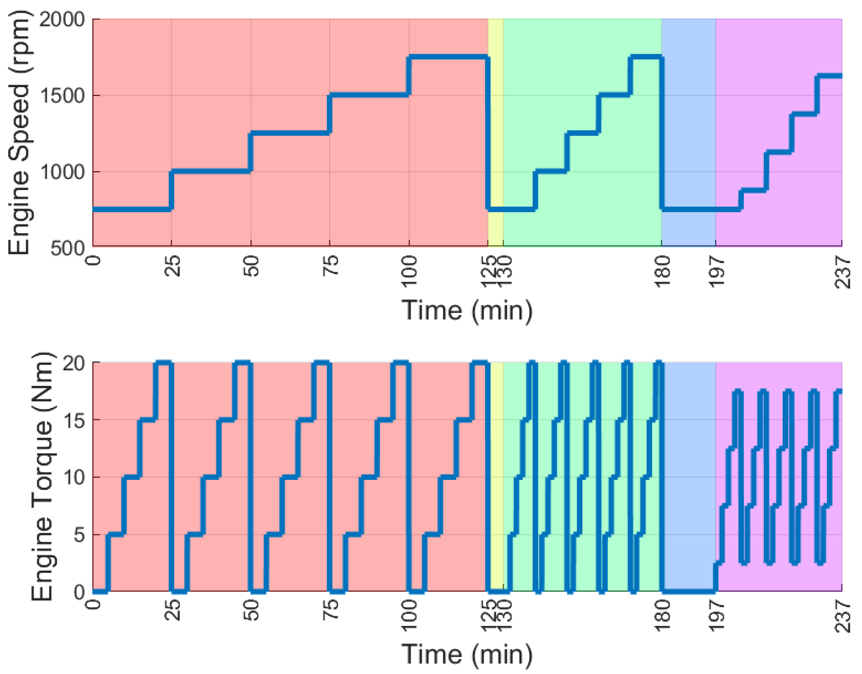 Energies 17 02731 g005