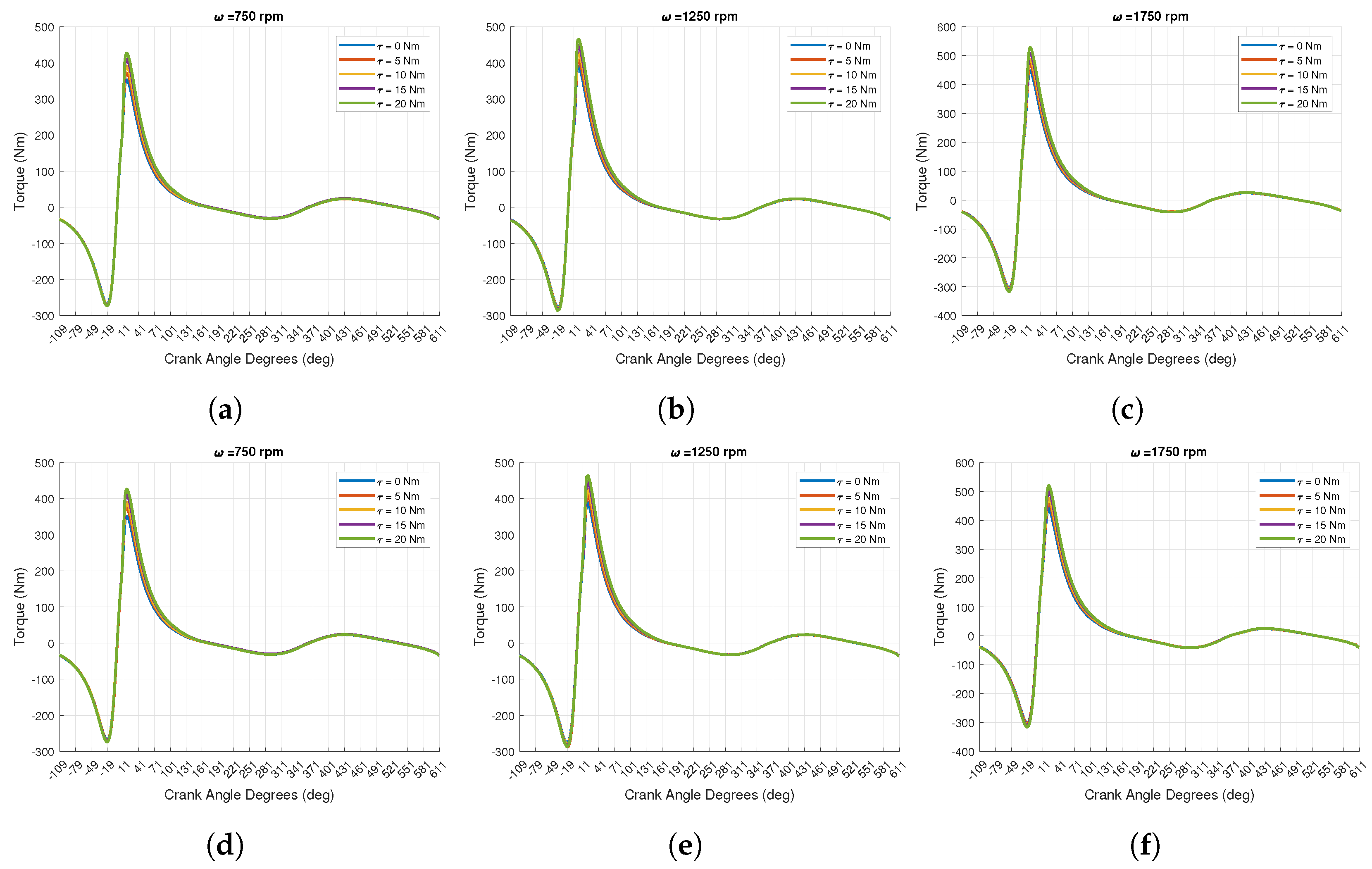 Energies 17 02731 g006