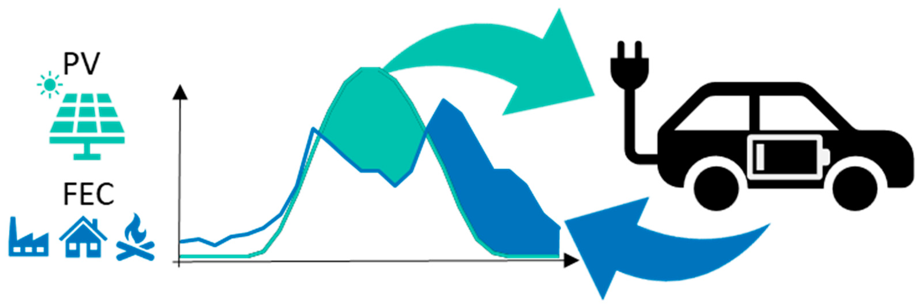 Energies 17 02733 g001