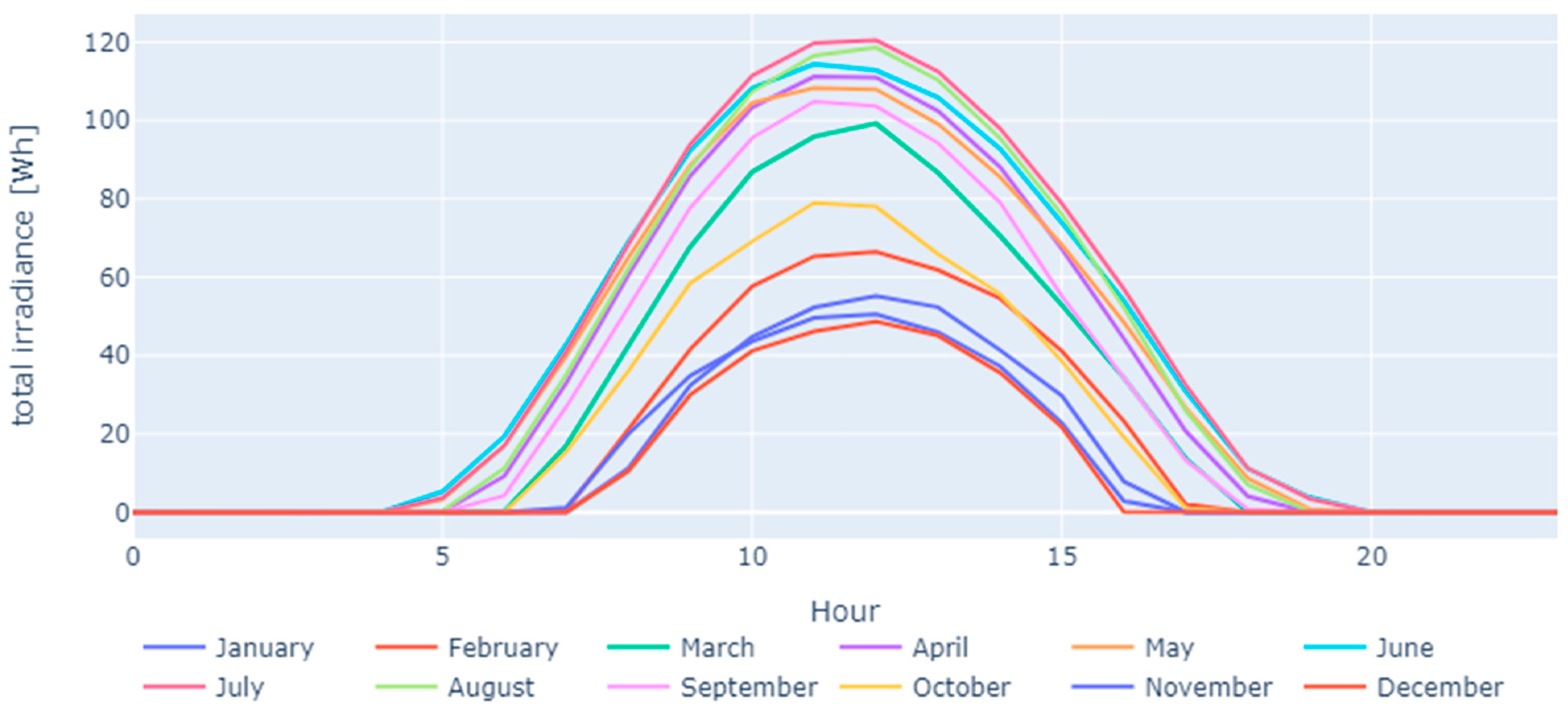 Energies 17 02733 g003