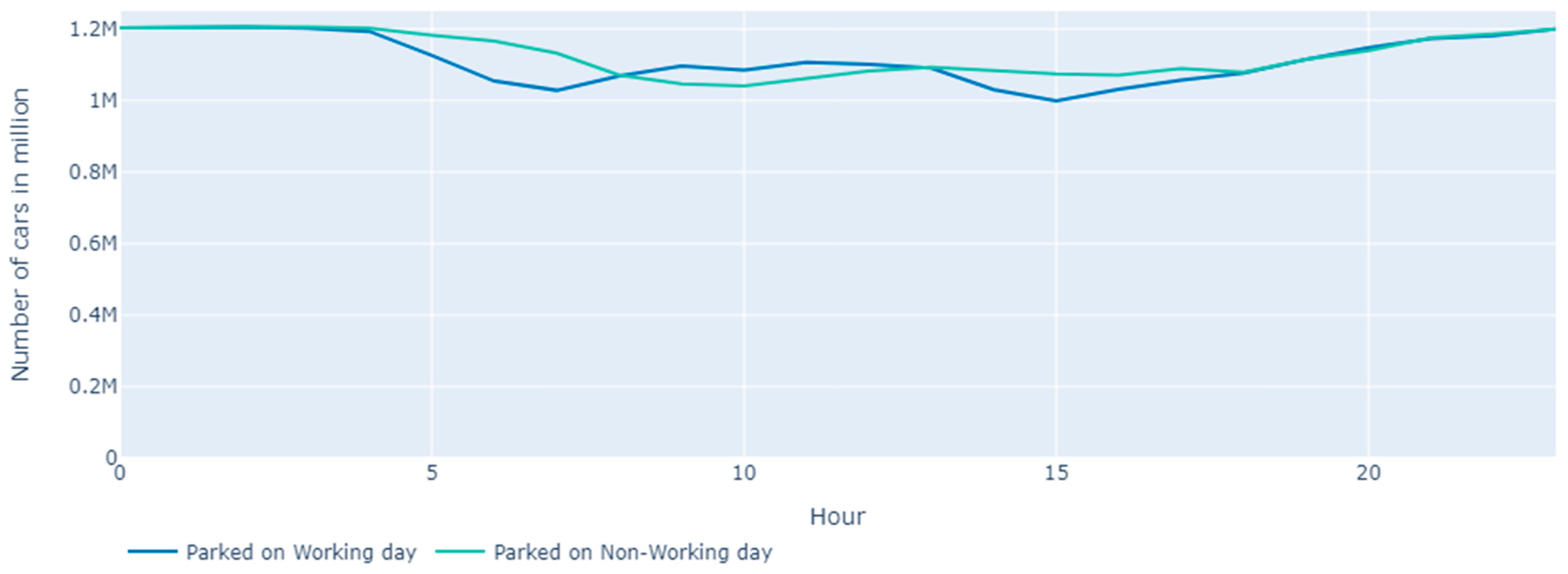 Energies 17 02733 g004