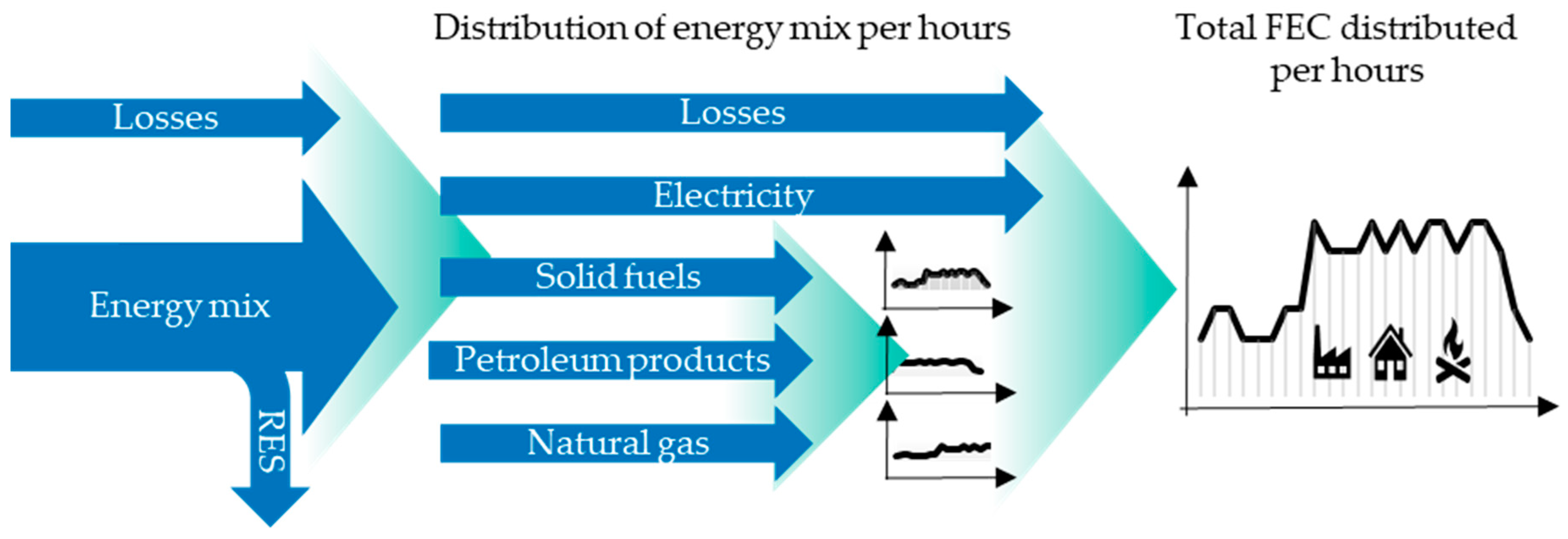 Energies 17 02733 g005