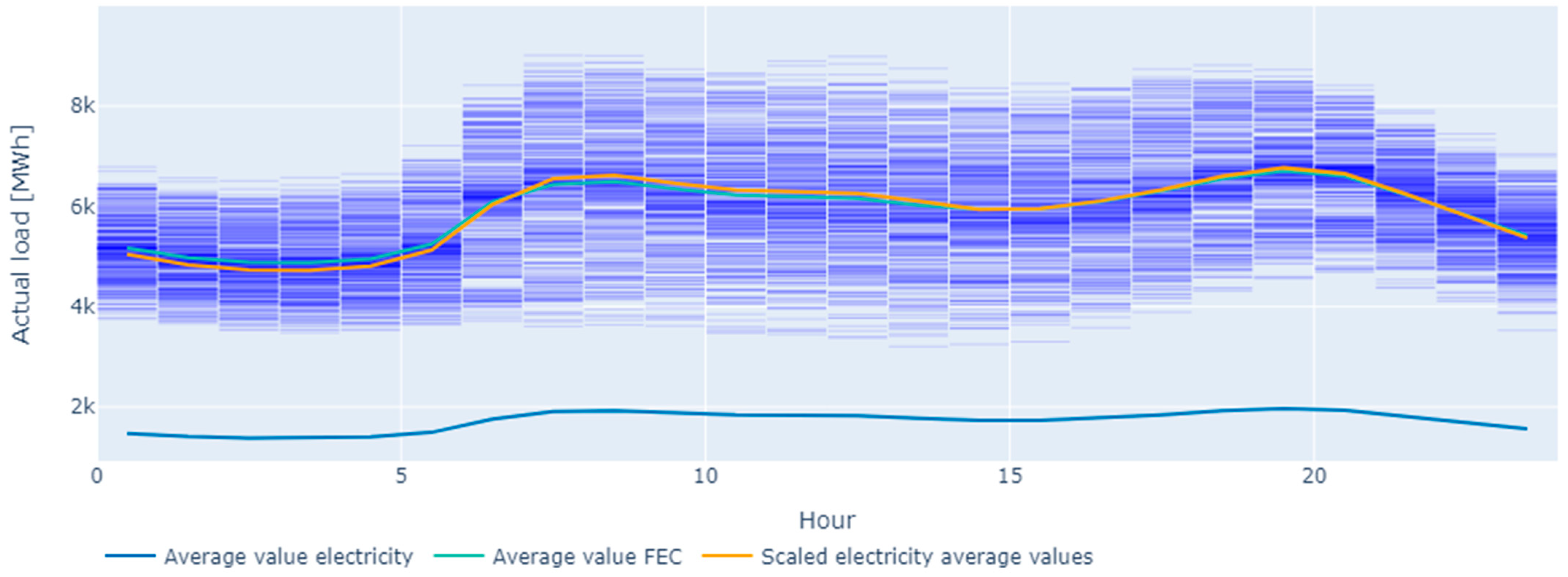 Energies 17 02733 g006