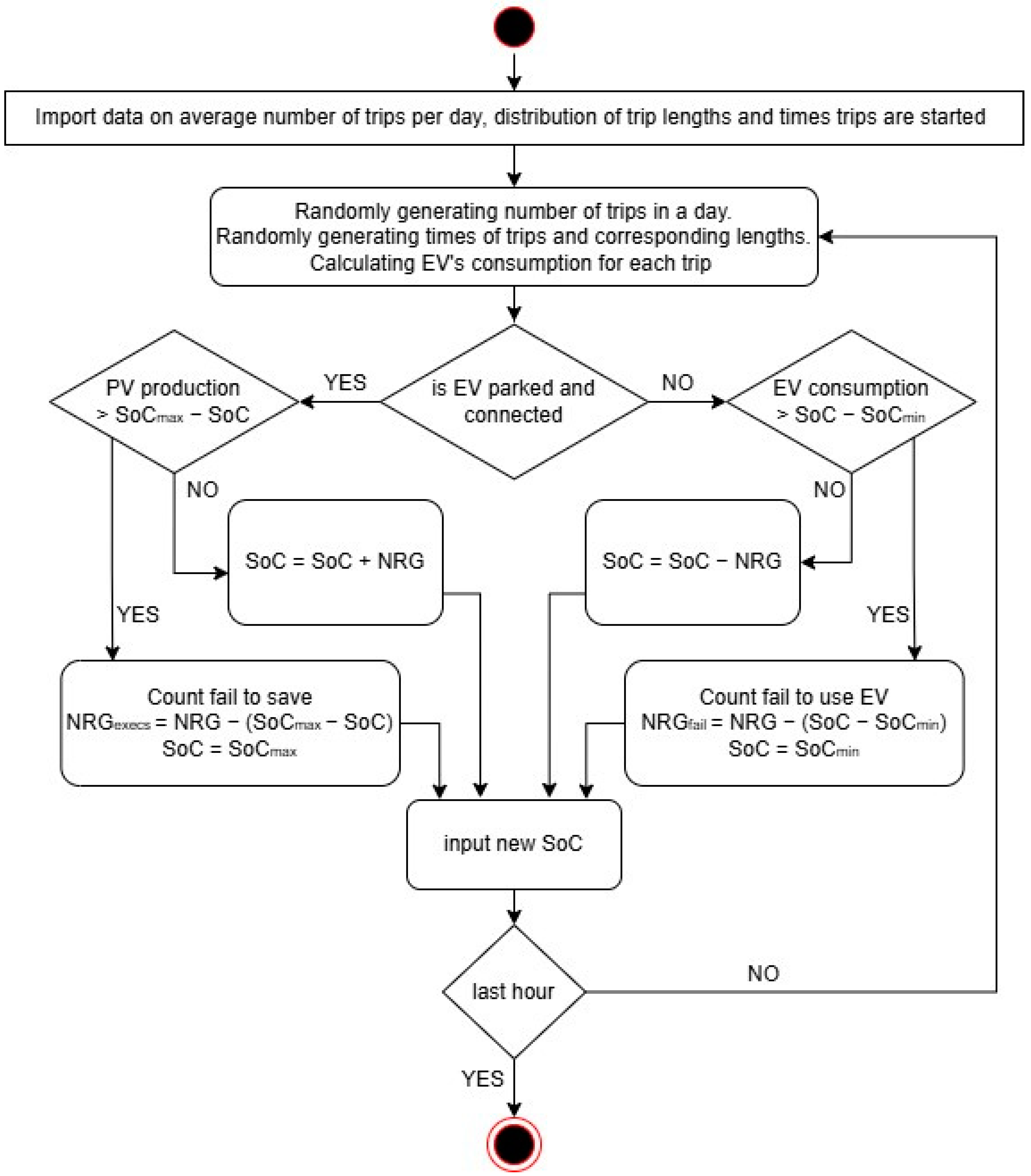 Energies 17 02733 g007