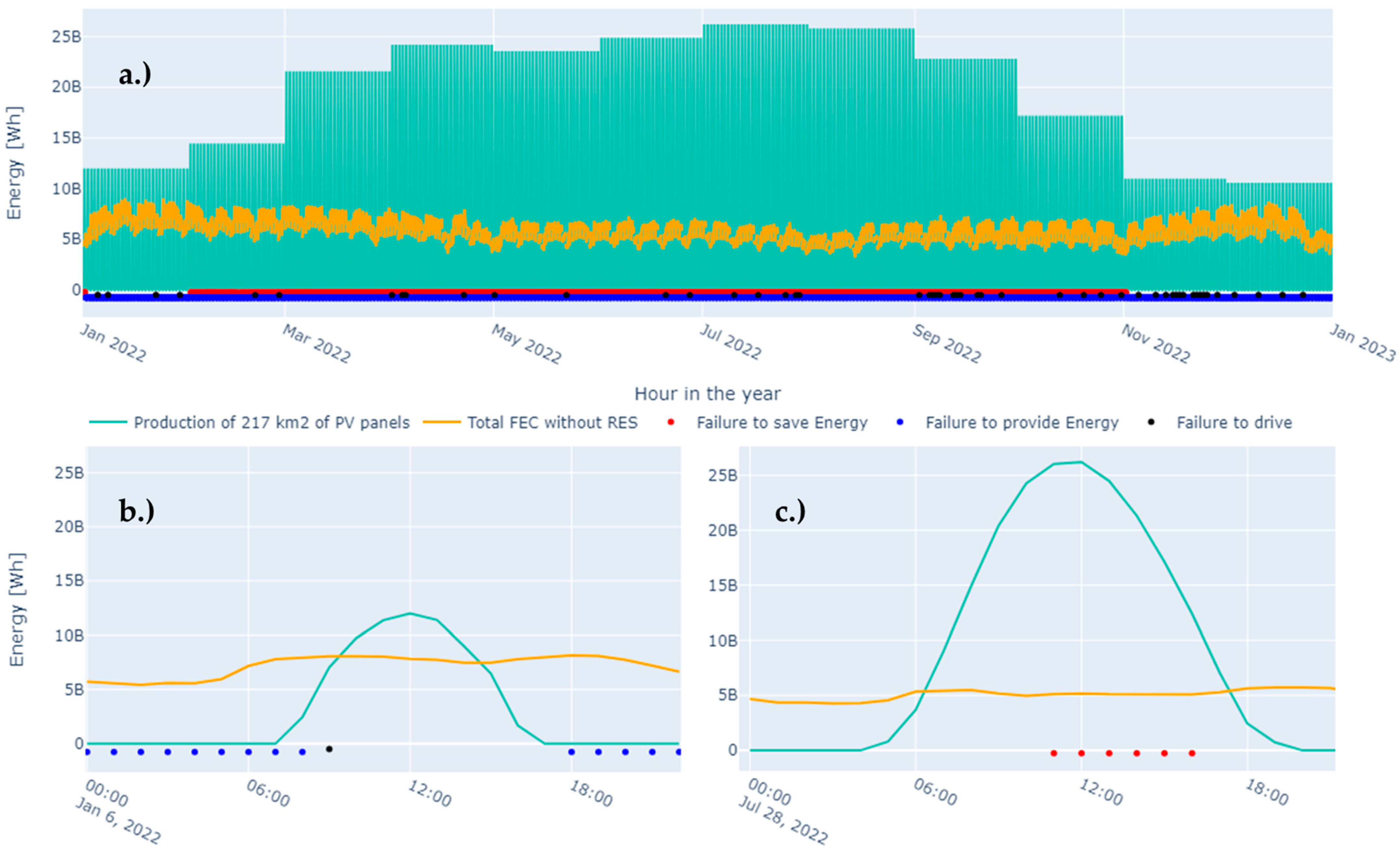 Energies 17 02733 g008