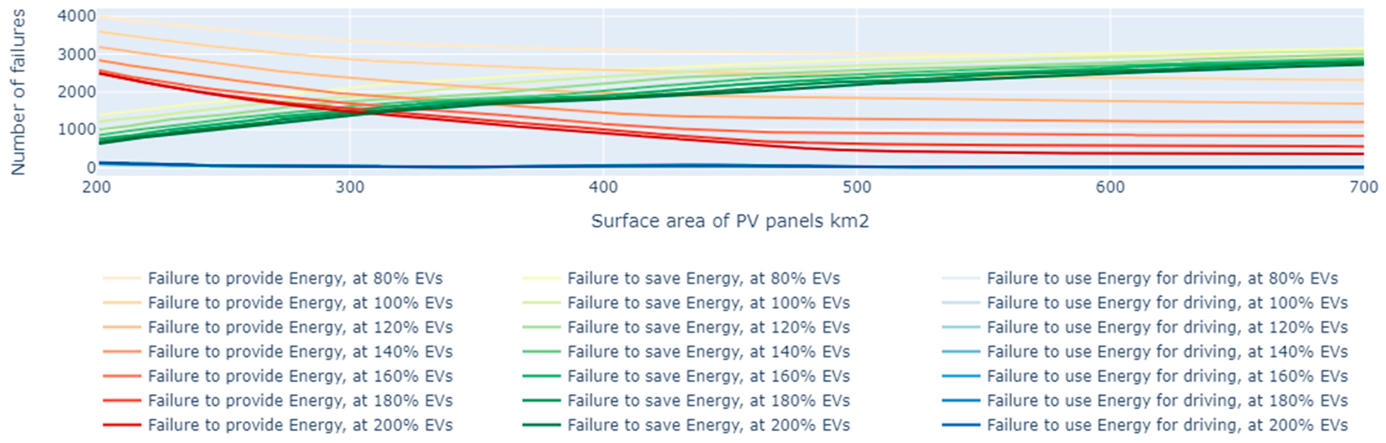 Energies 17 02733 g009