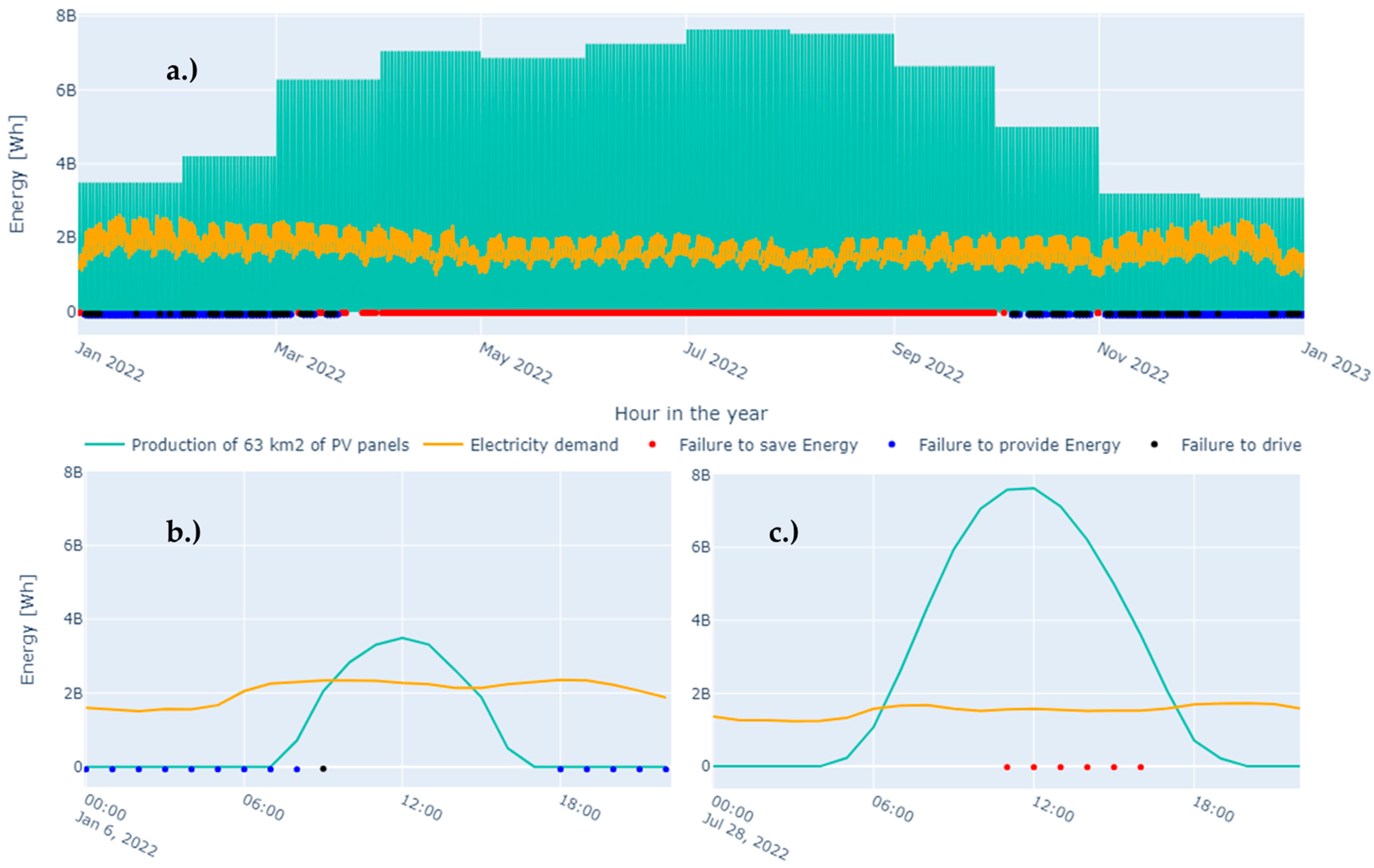 Energies 17 02733 g010