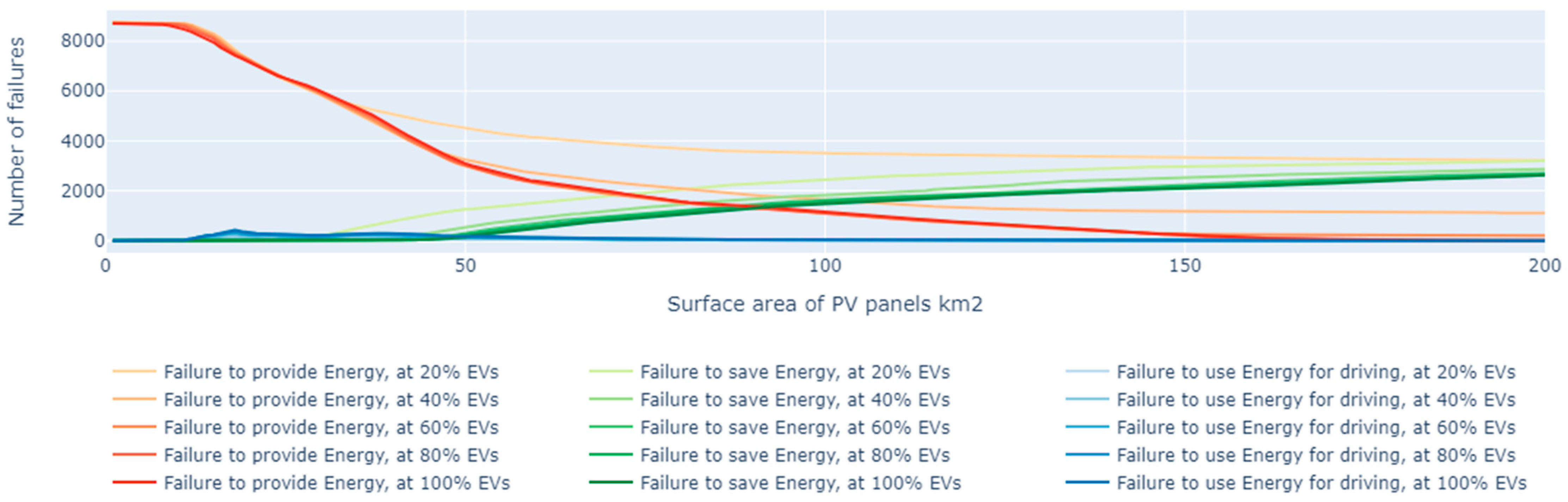 Energies 17 02733 g011