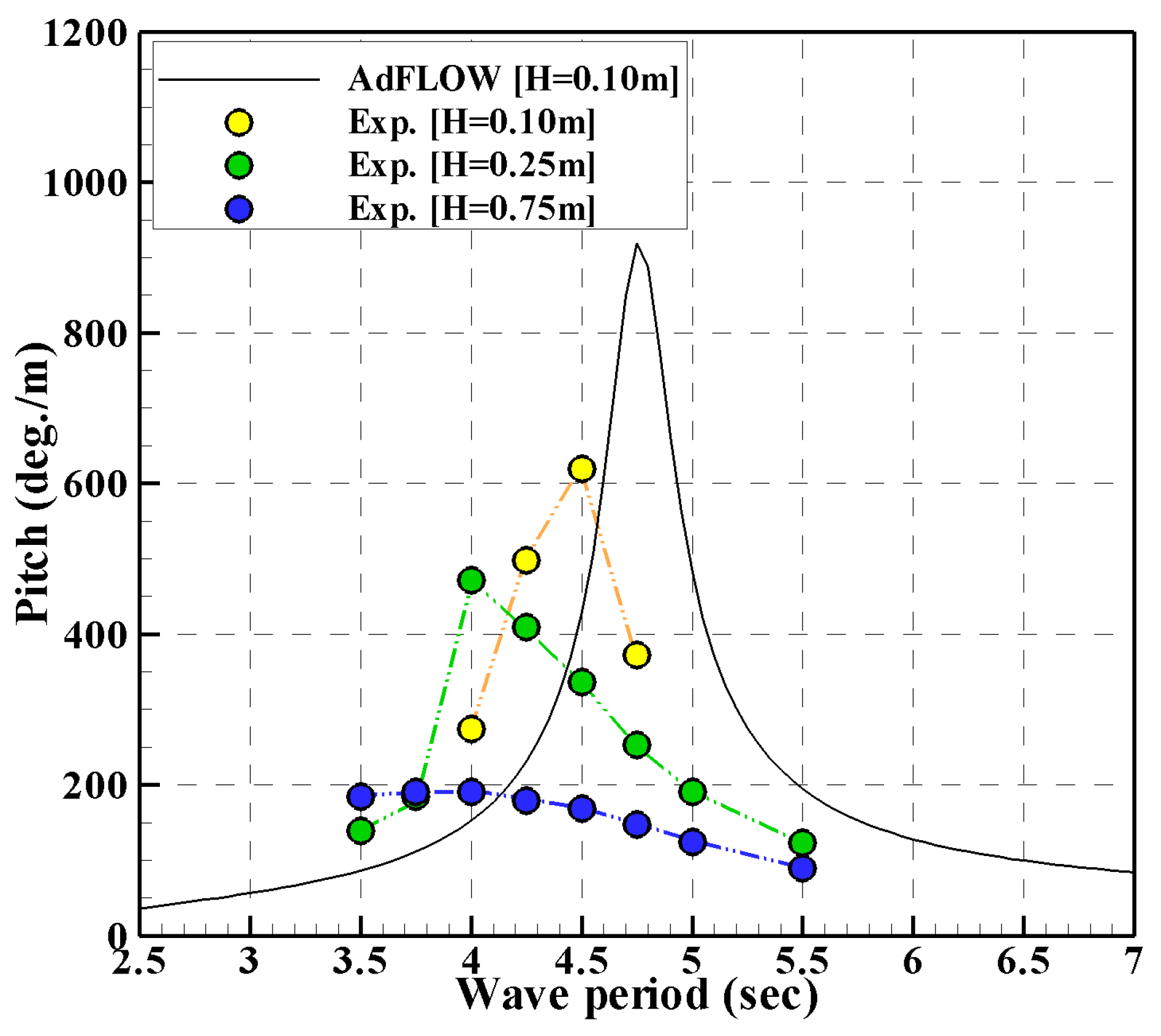 Energies 17 02736 g003