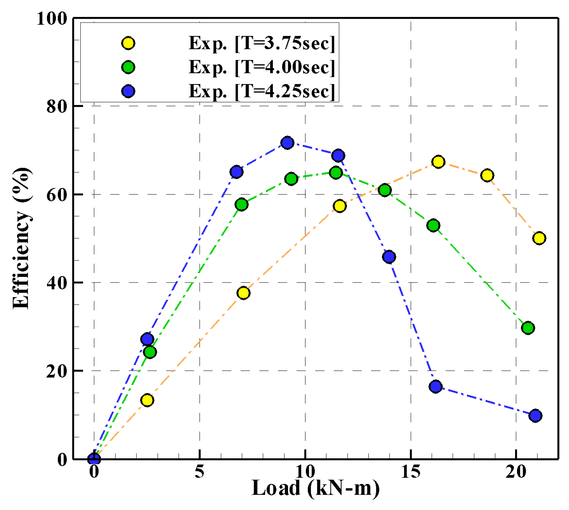 Energies 17 02736 g004