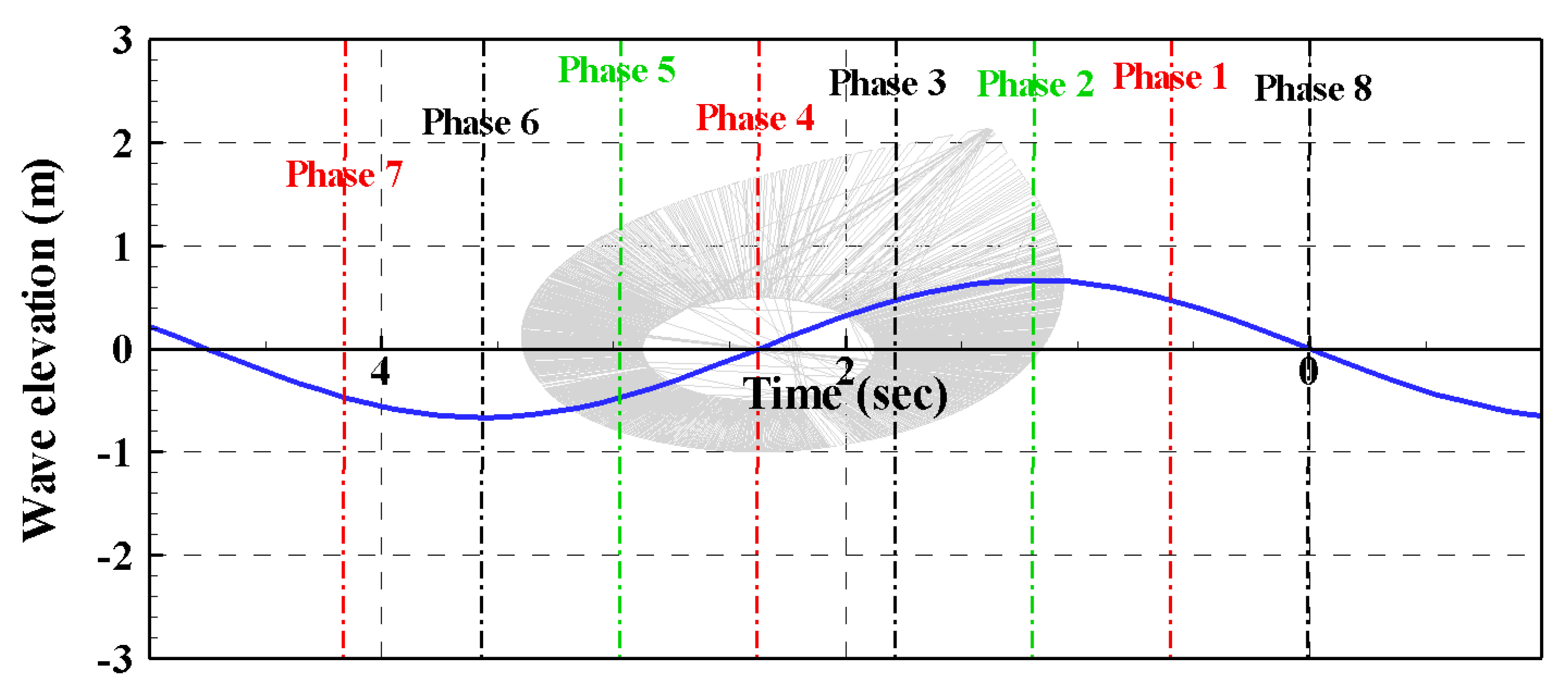 Energies 17 02736 g006