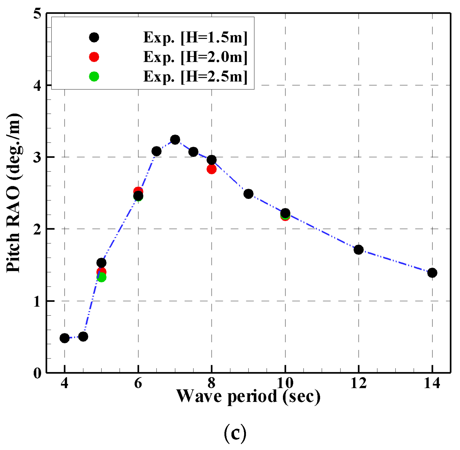 Energies 17 02736 g007b
