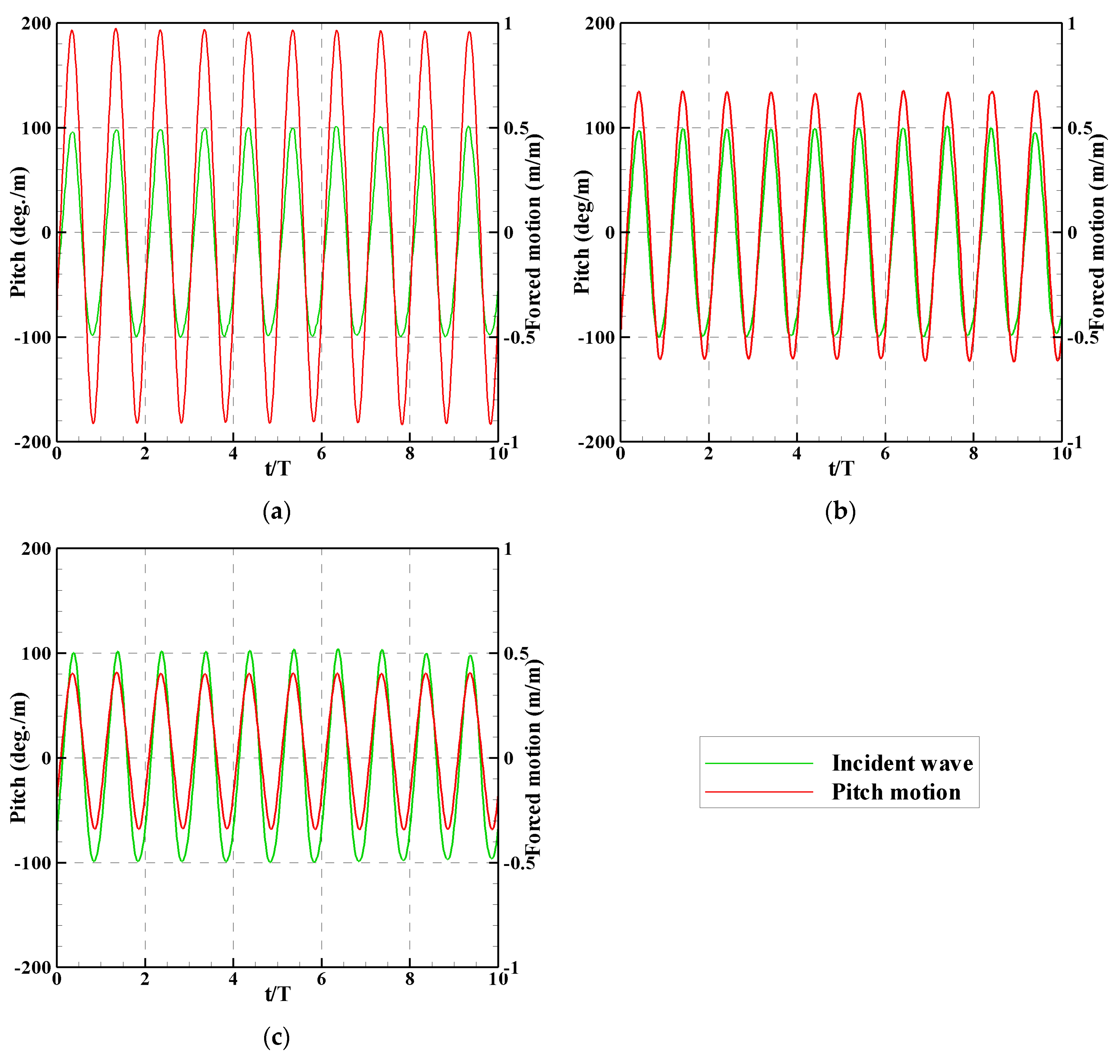 Energies 17 02736 g010