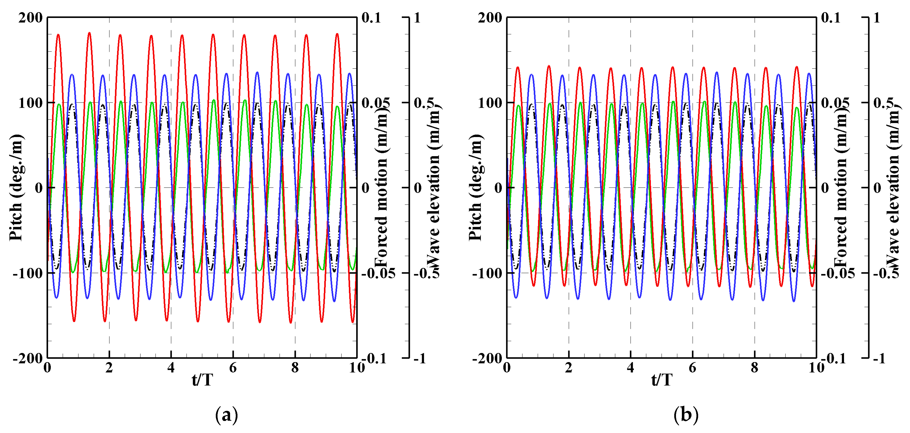 Energies 17 02736 g012a