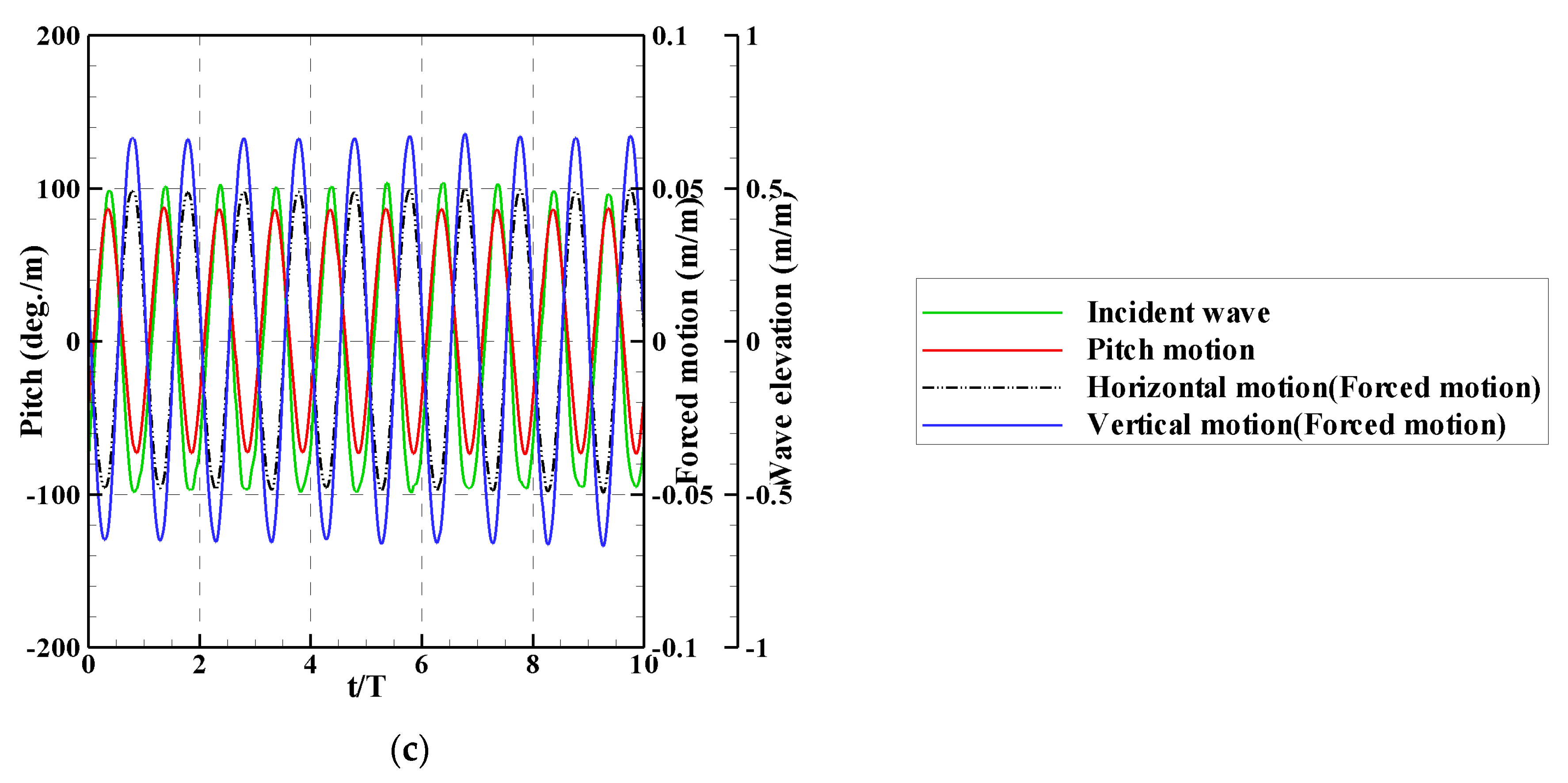 Energies 17 02736 g012b