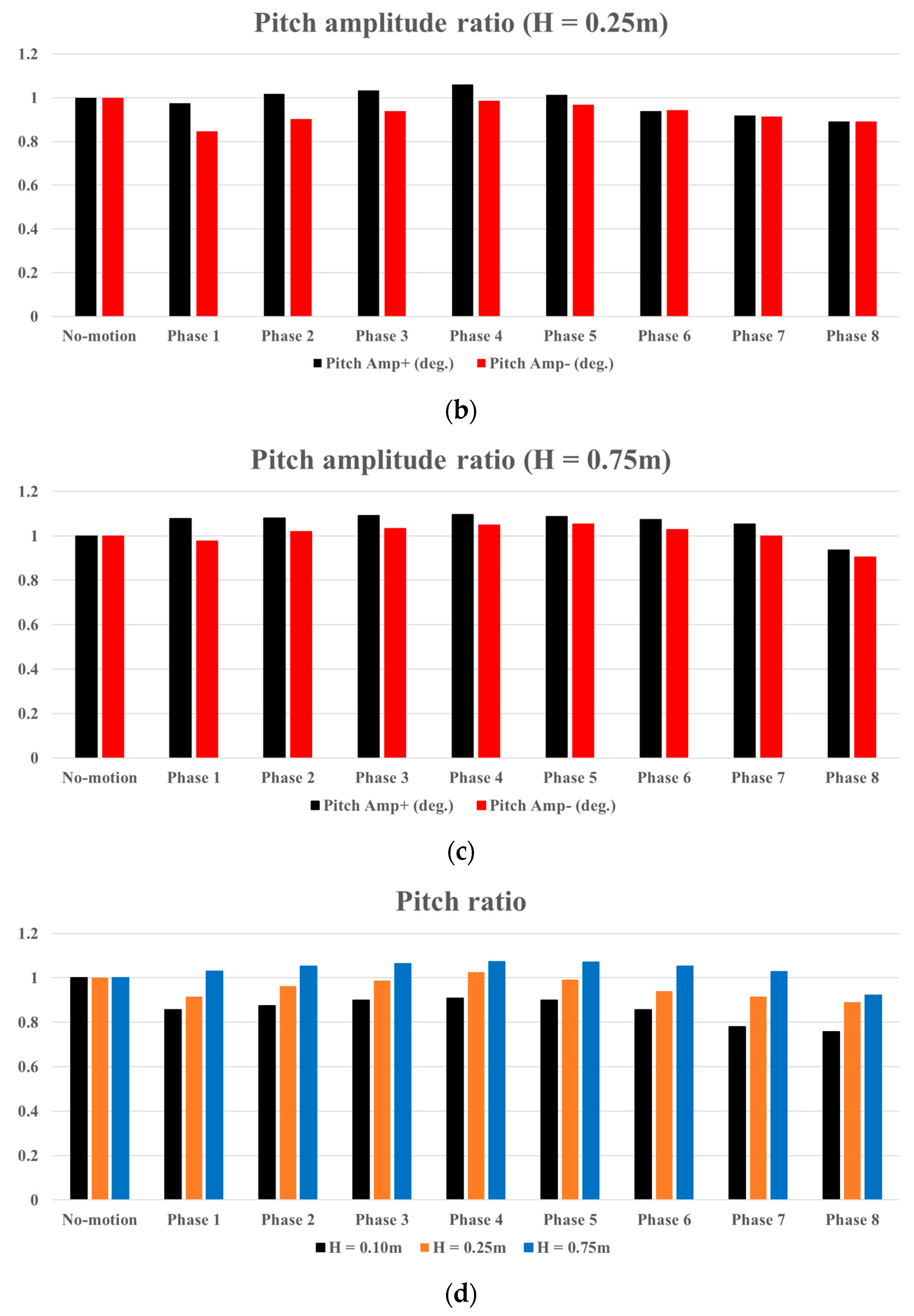 Energies 17 02736 g014b