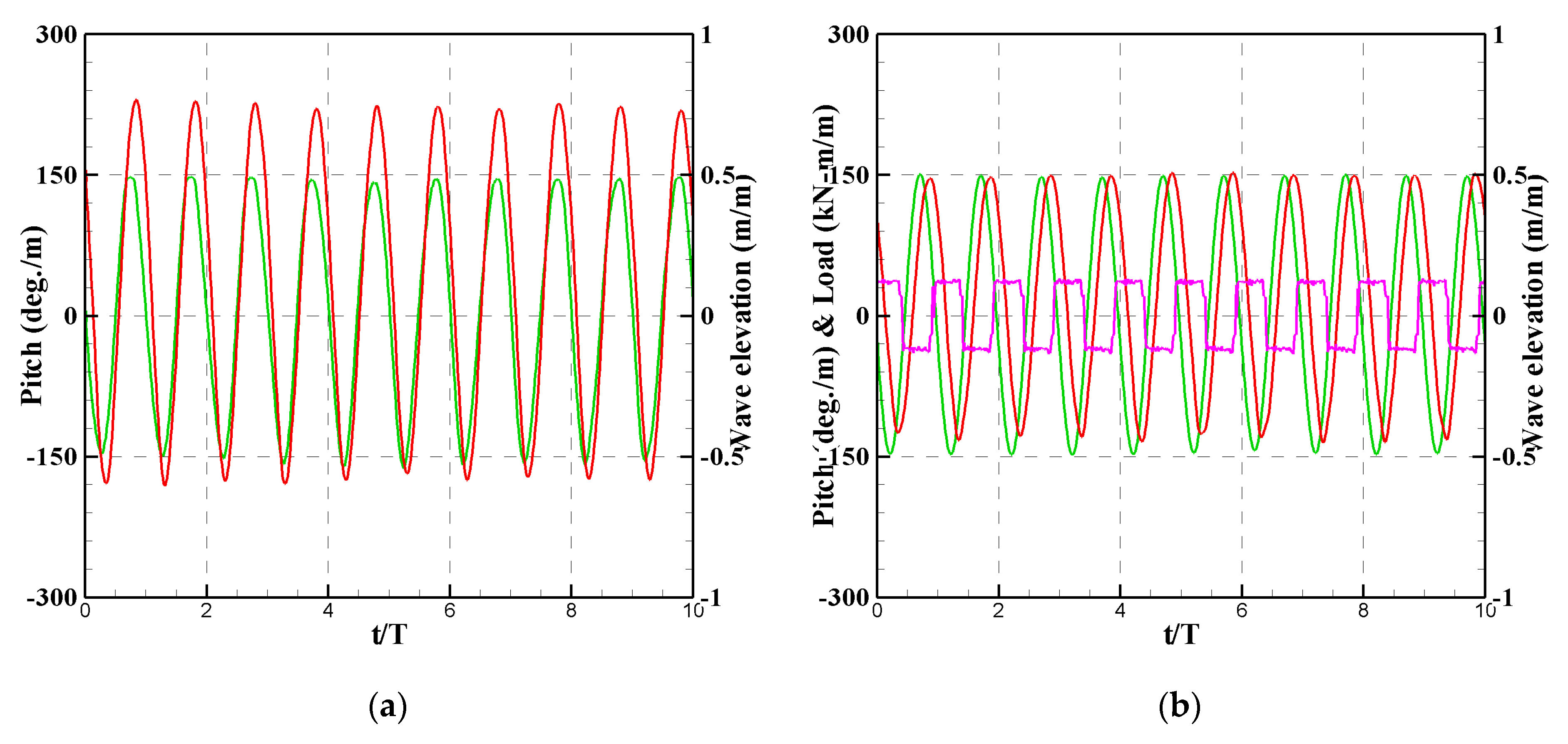 Energies 17 02736 g016a