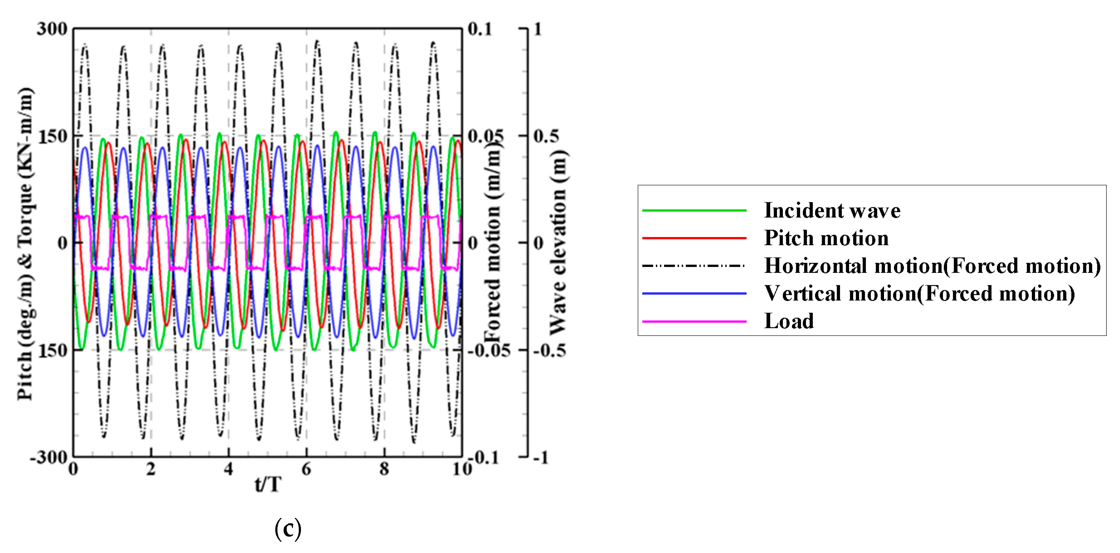 Energies 17 02736 g016b