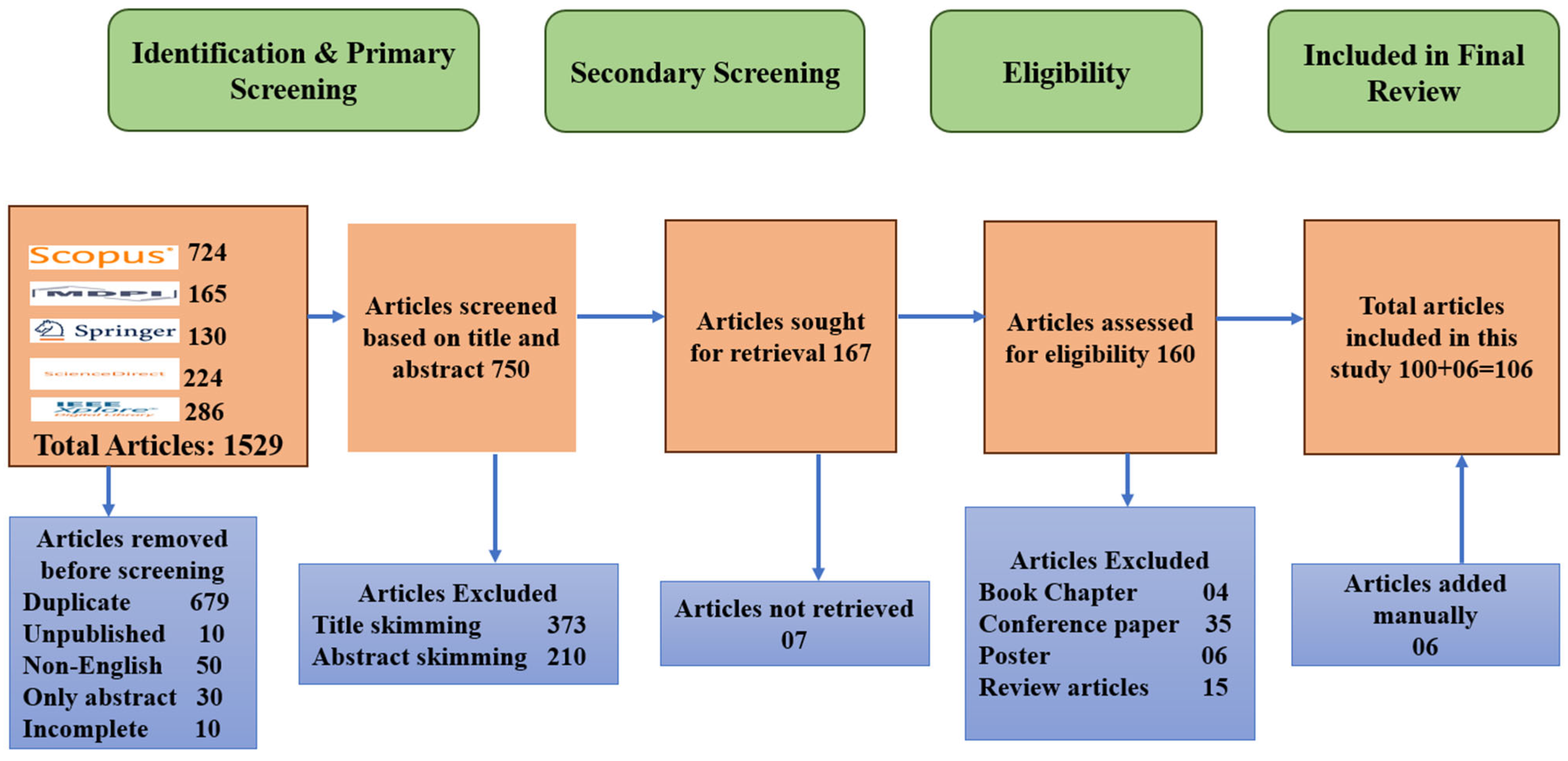 Energies 17 02737 g002