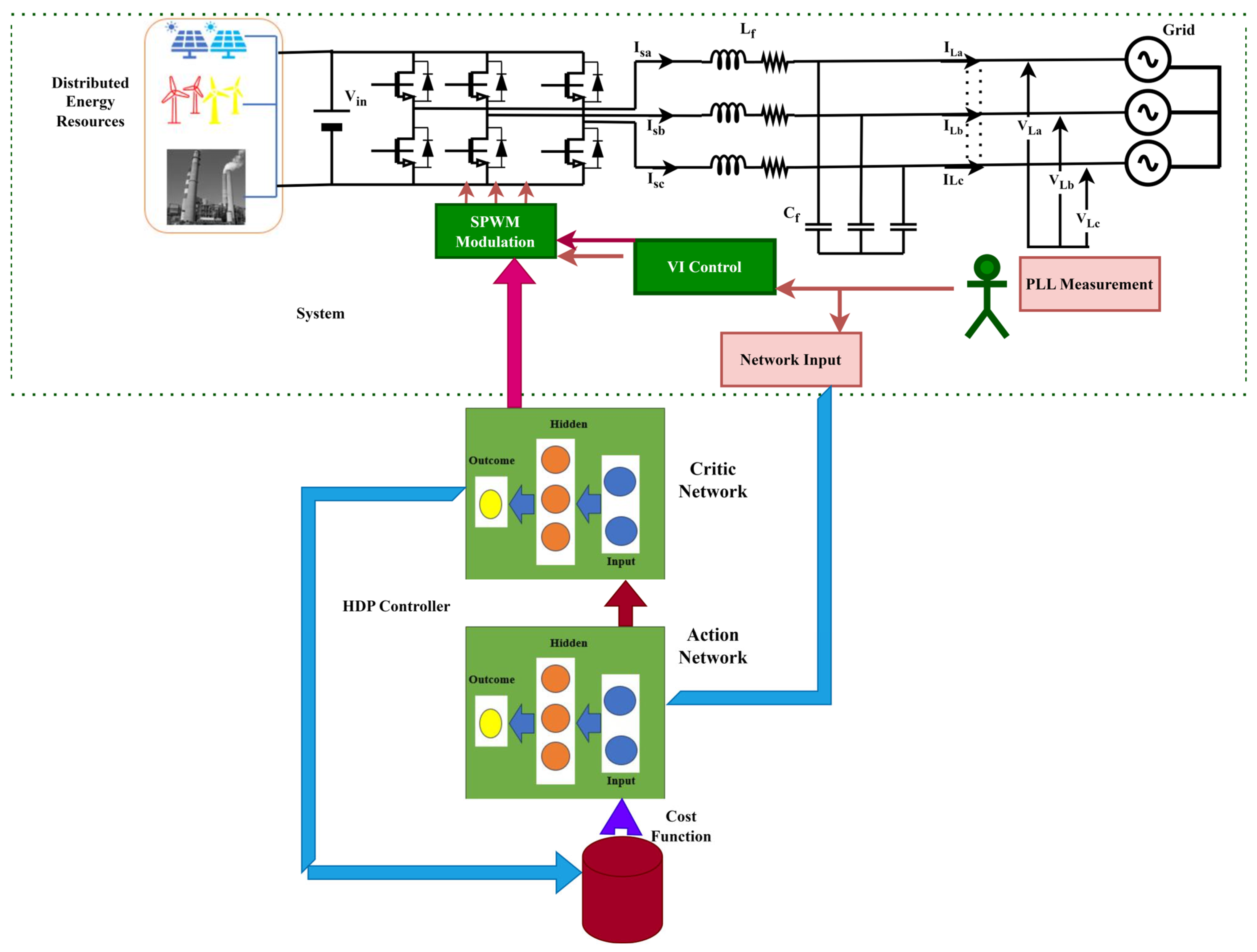 Energies 17 02737 g007