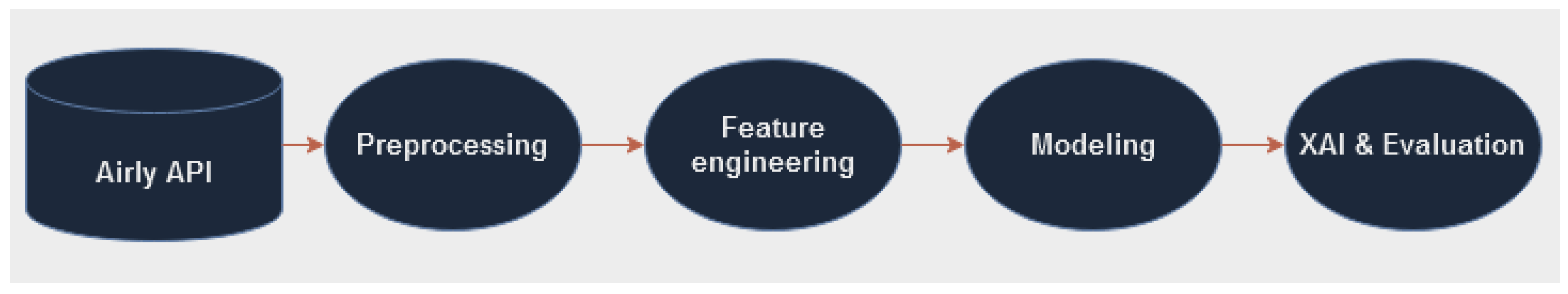 Energies 17 02738 g001