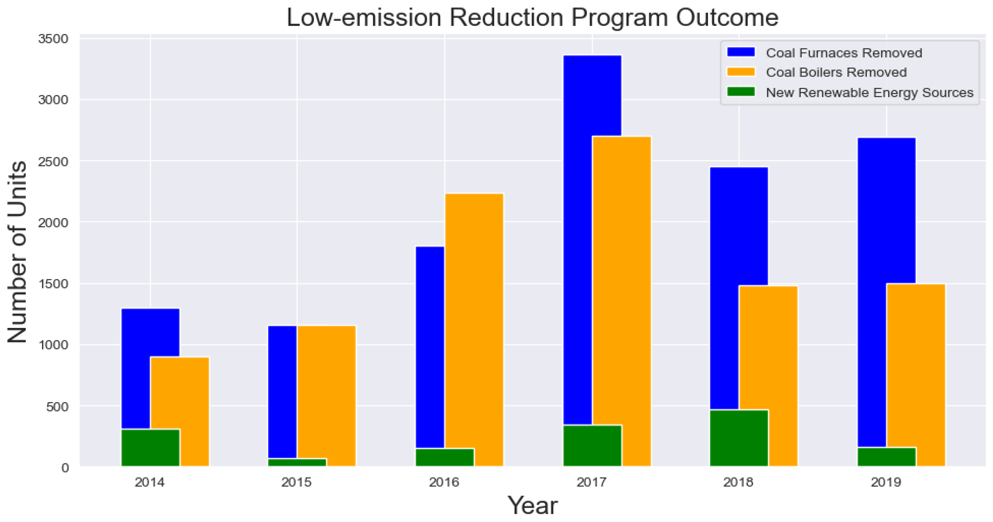 Energies 17 02738 g005