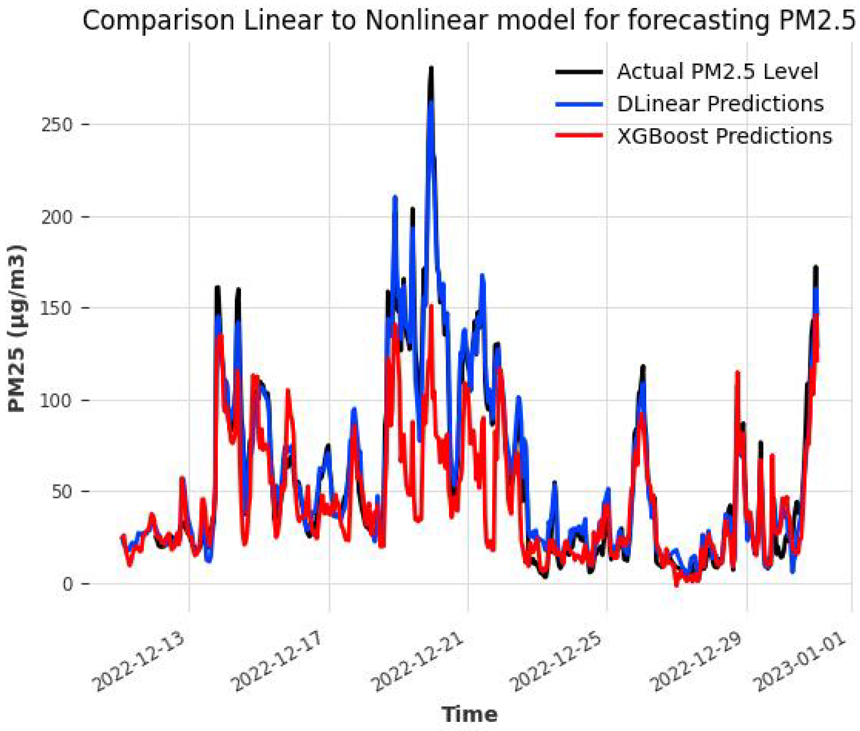 Energies 17 02738 g007