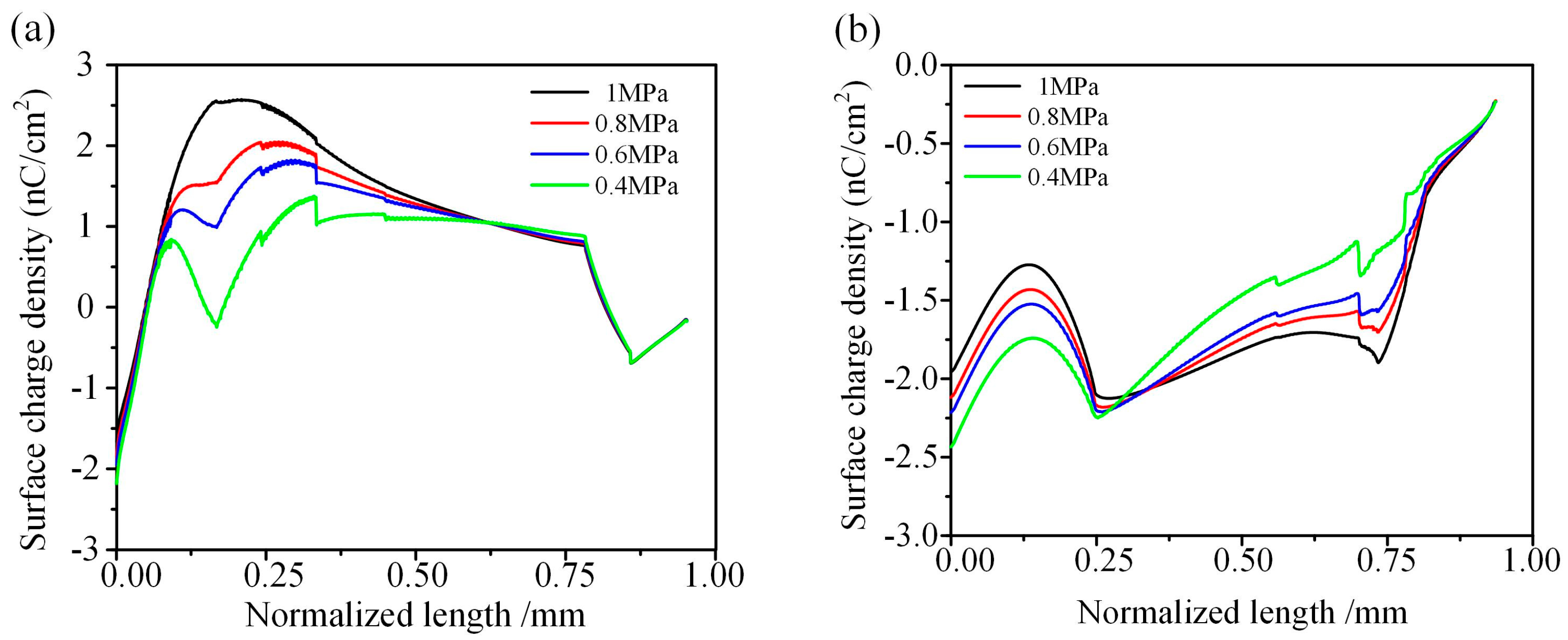 Energies 17 02739 g003a