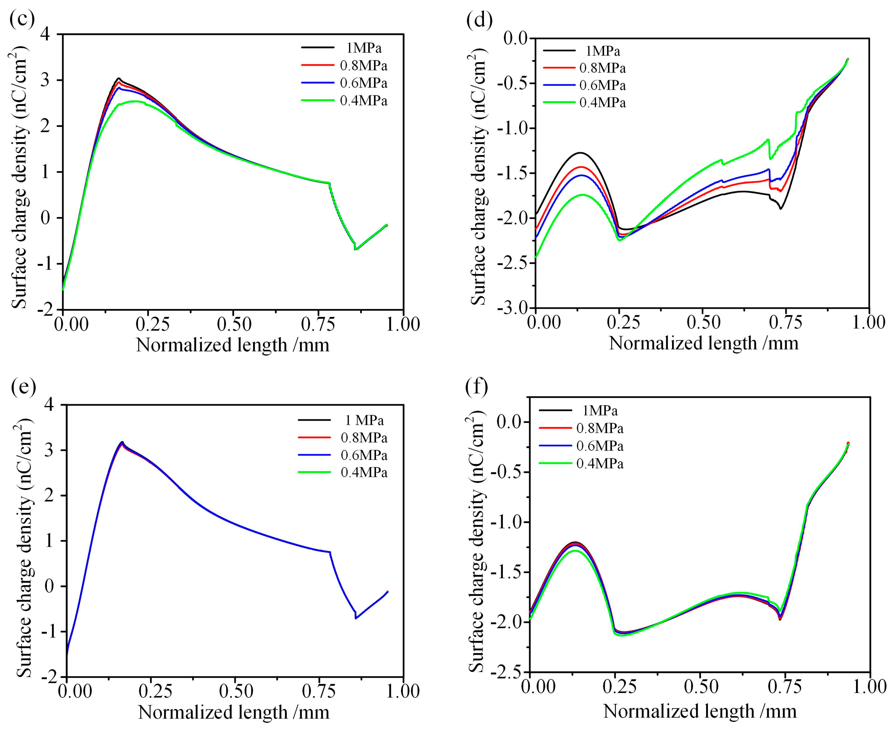 Energies 17 02739 g003b