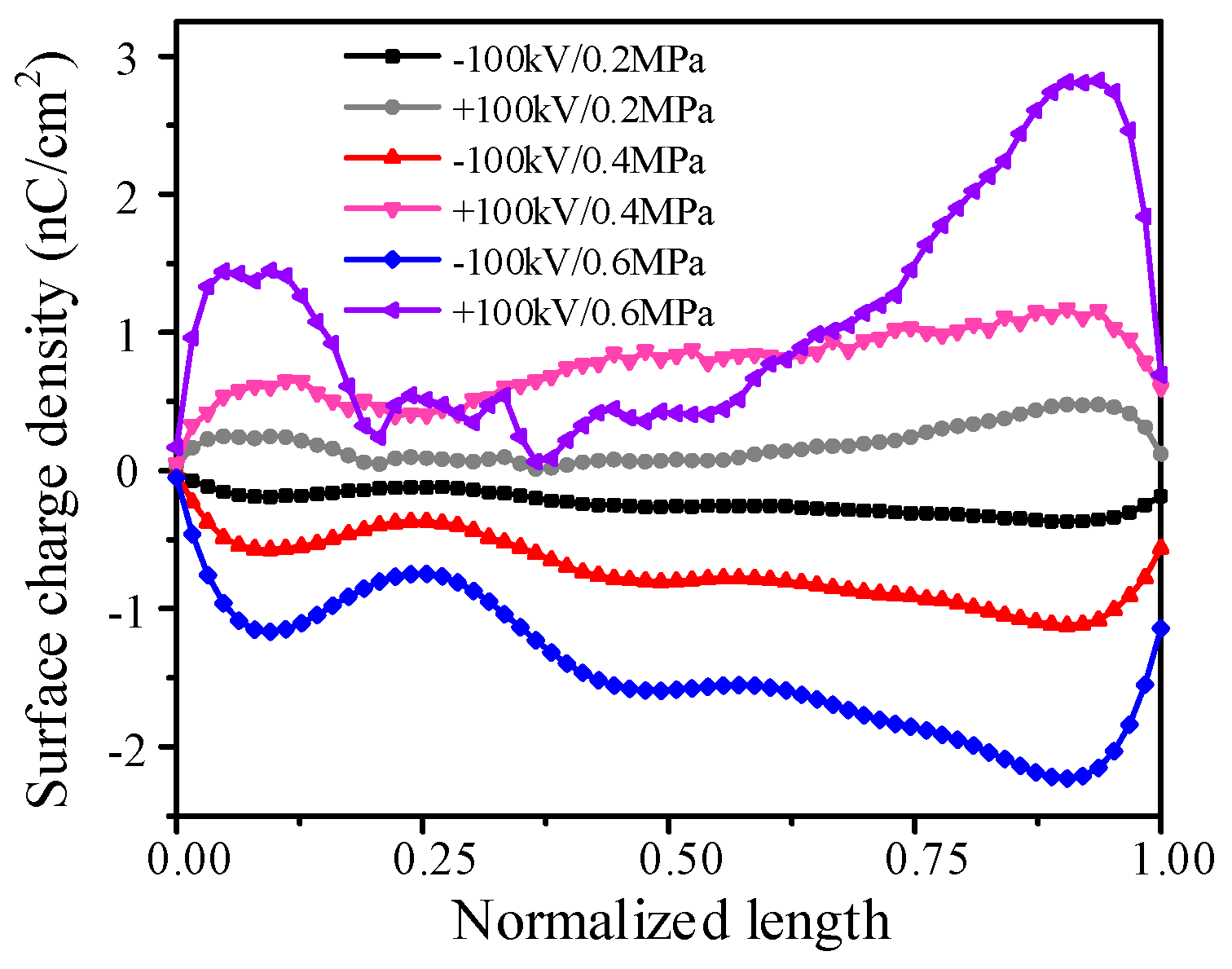 Energies 17 02739 g005