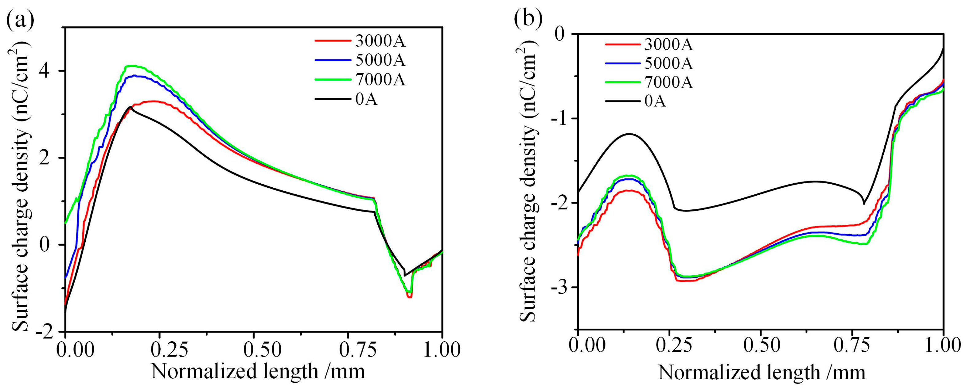 Energies 17 02739 g008